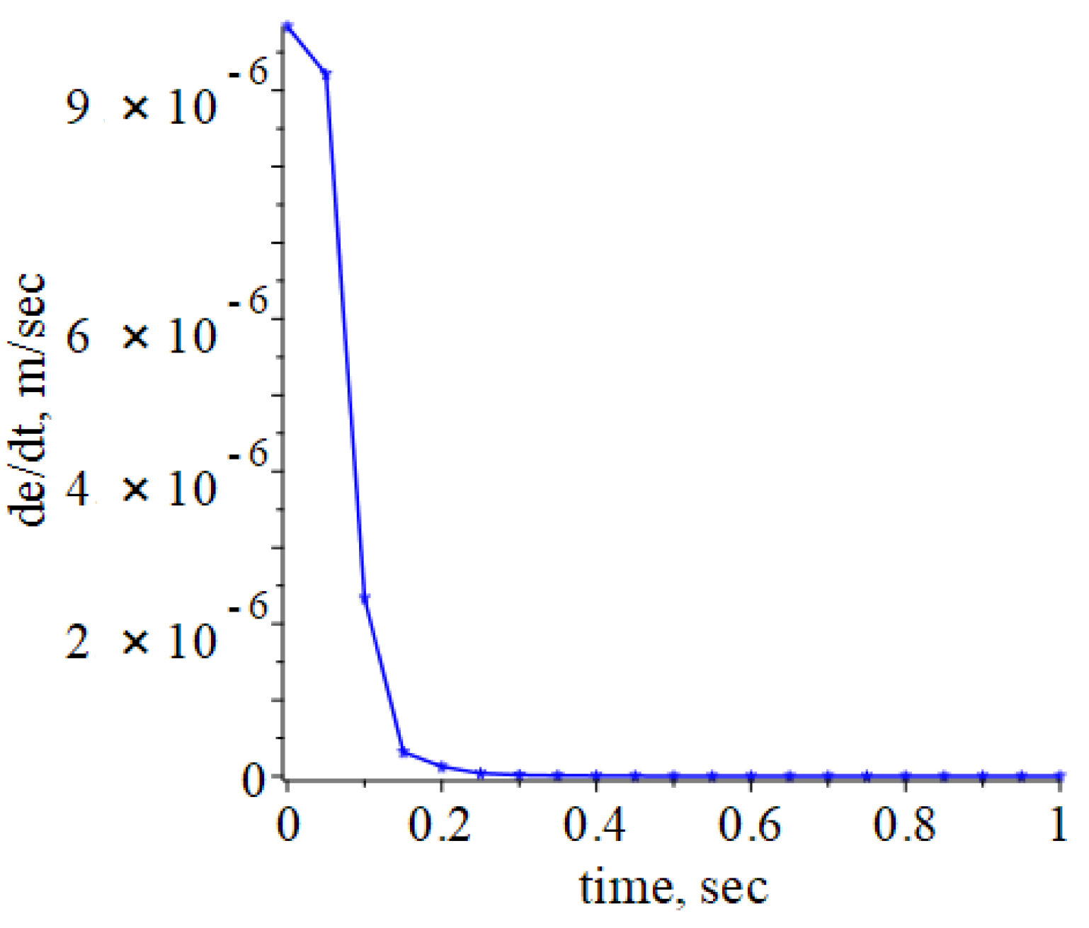 Lubricants 09 00015 g010