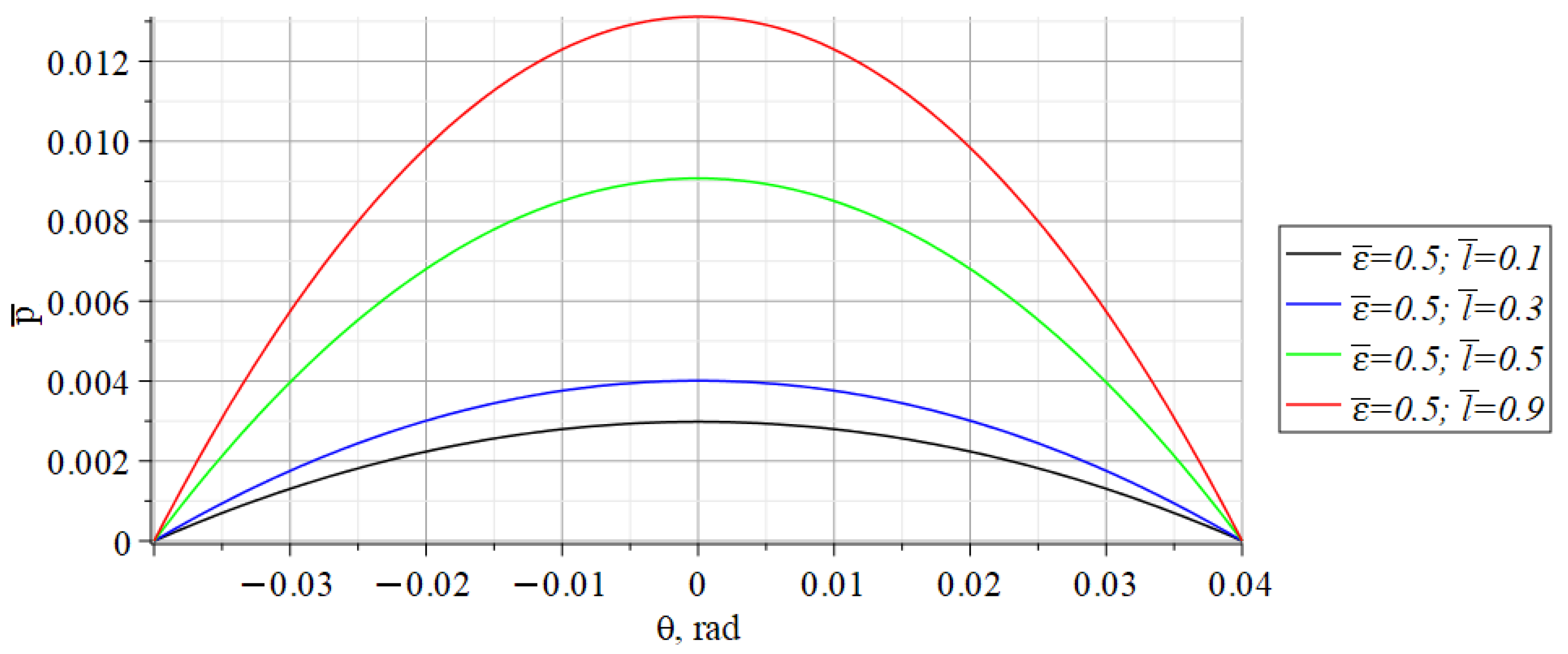 Lubricants 09 00015 g013