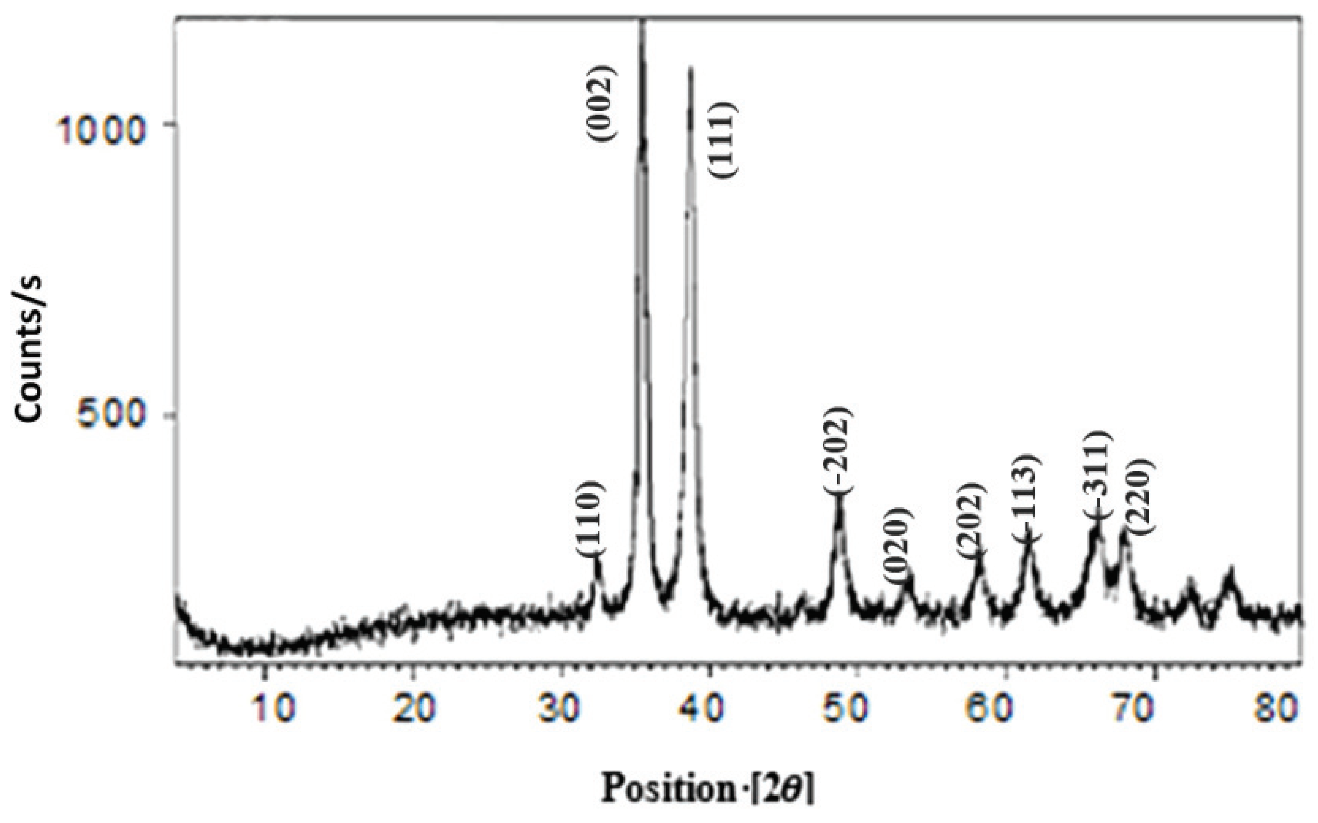 Lubricants 09 00016 g002