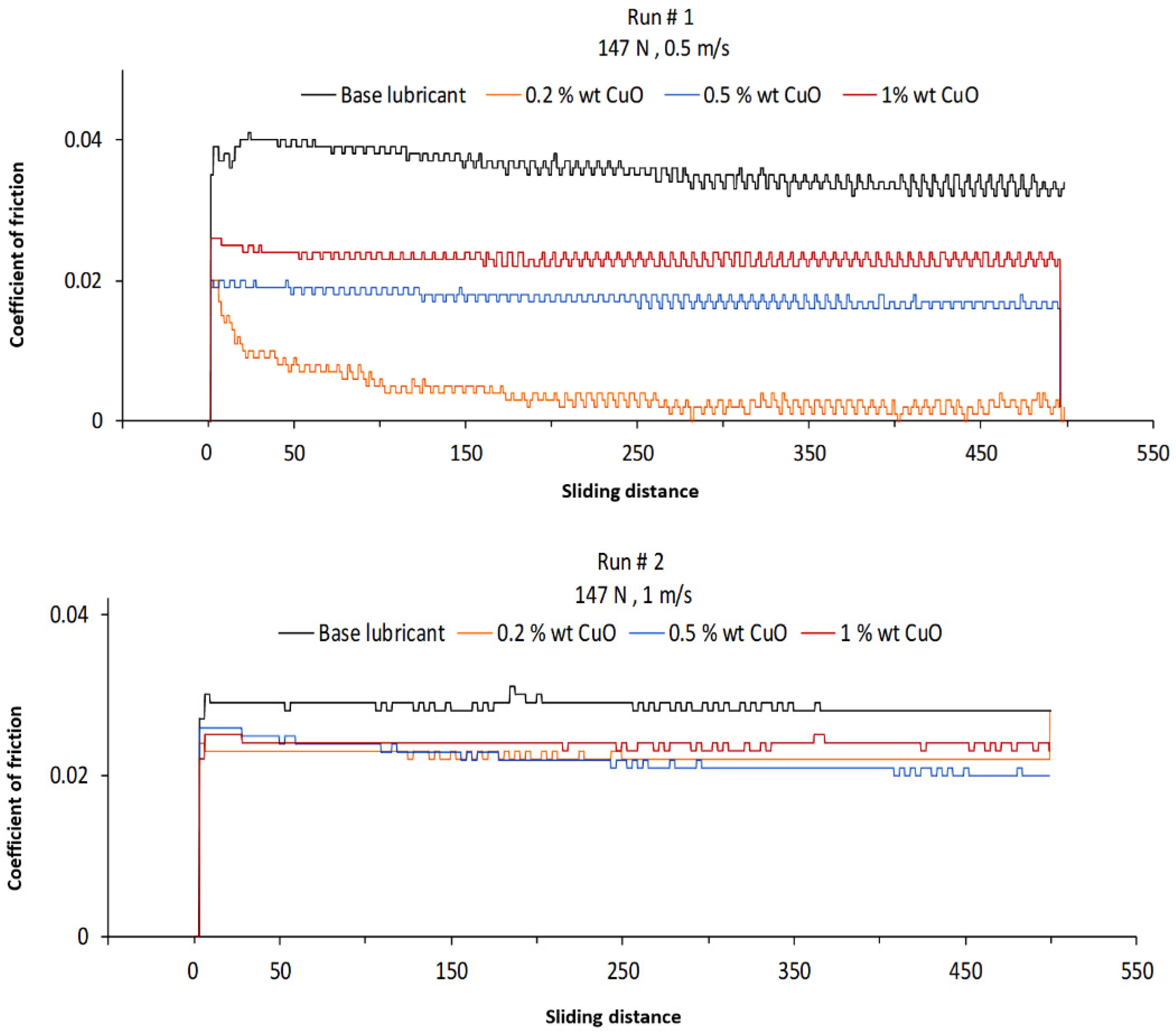 Lubricants 09 00016 g006a