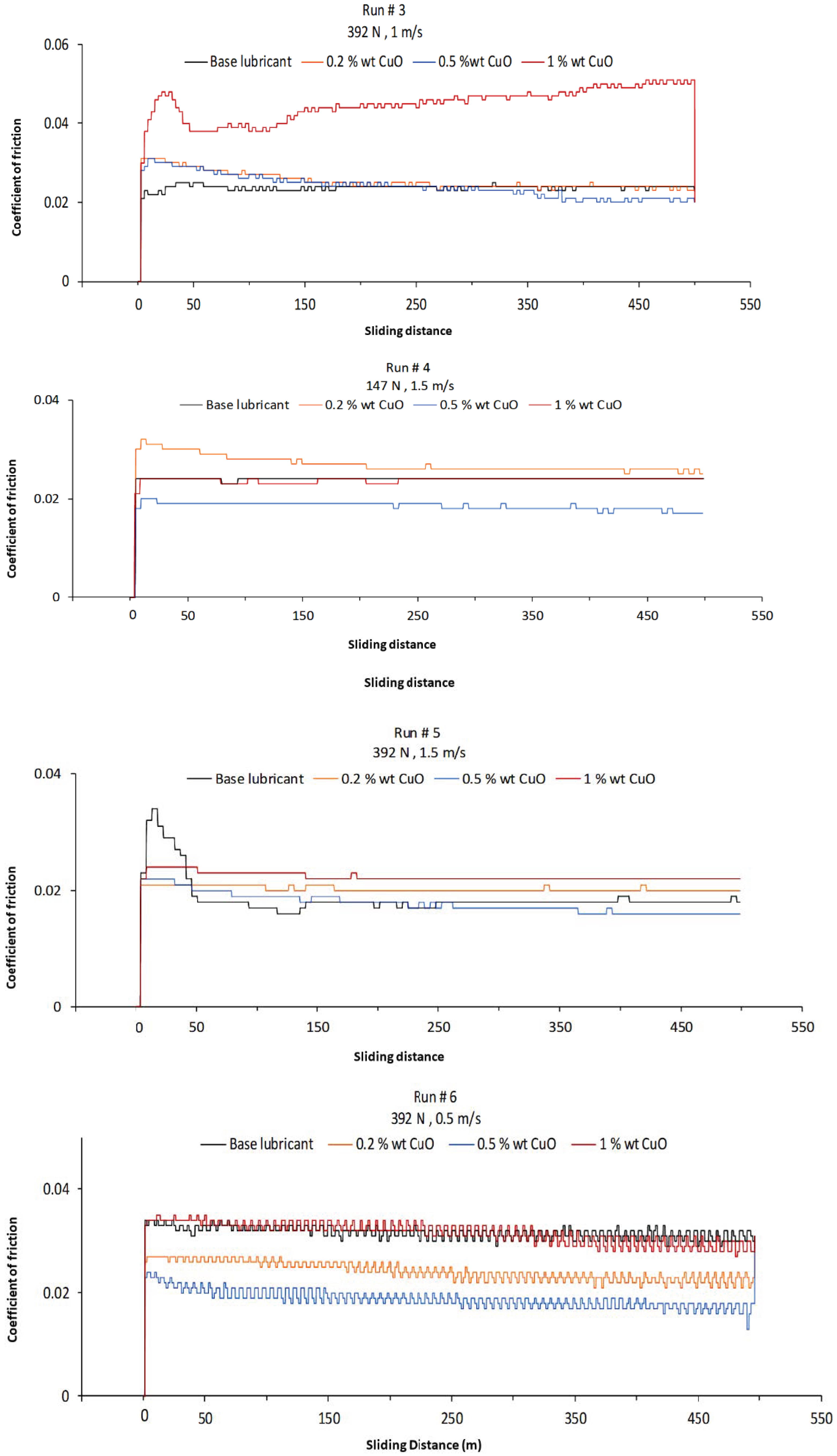 Lubricants 09 00016 g006b