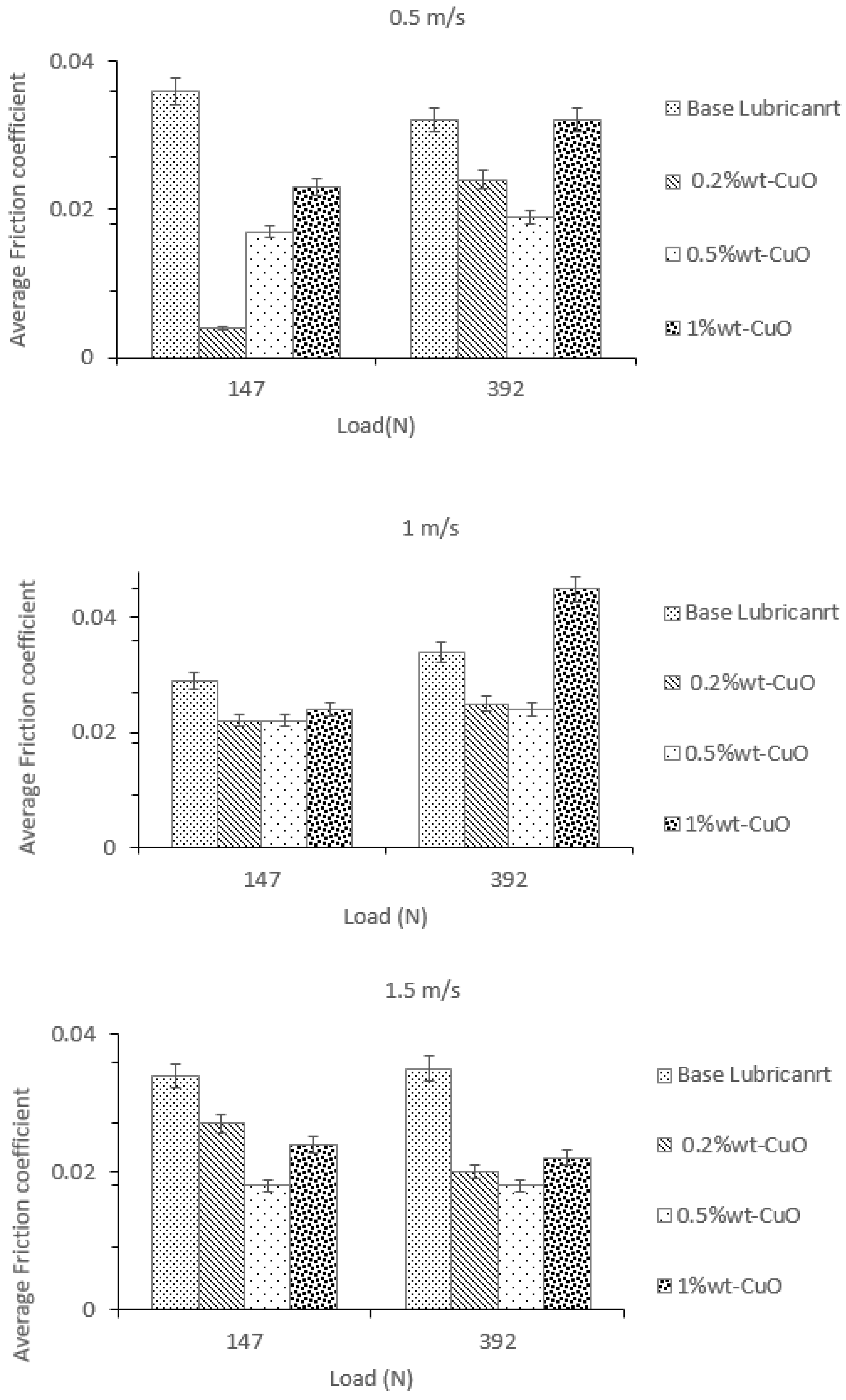 Lubricants 09 00016 g007