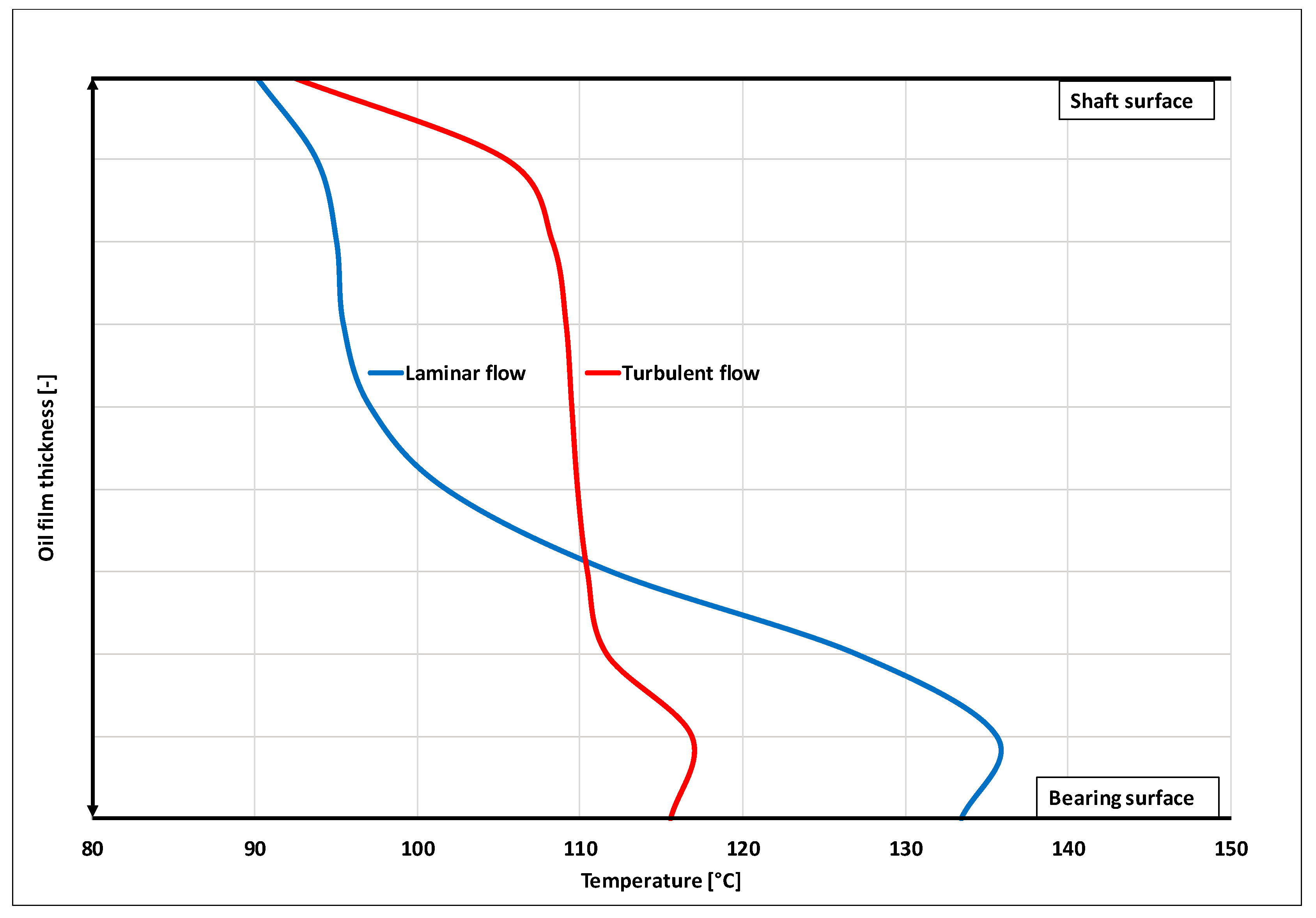 Lubricants 09 00018 g001 550