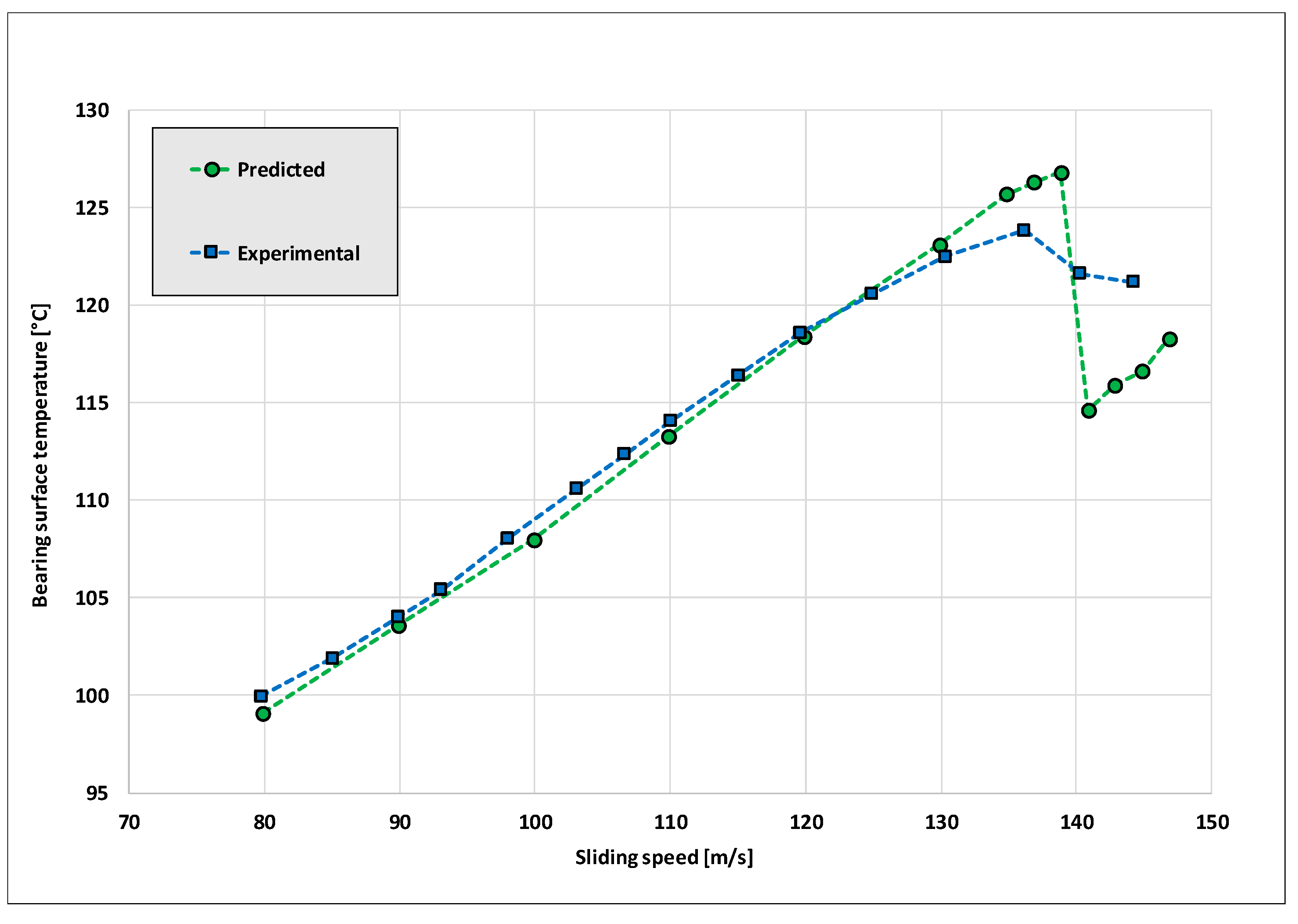 Lubricants 09 00018 g007 550