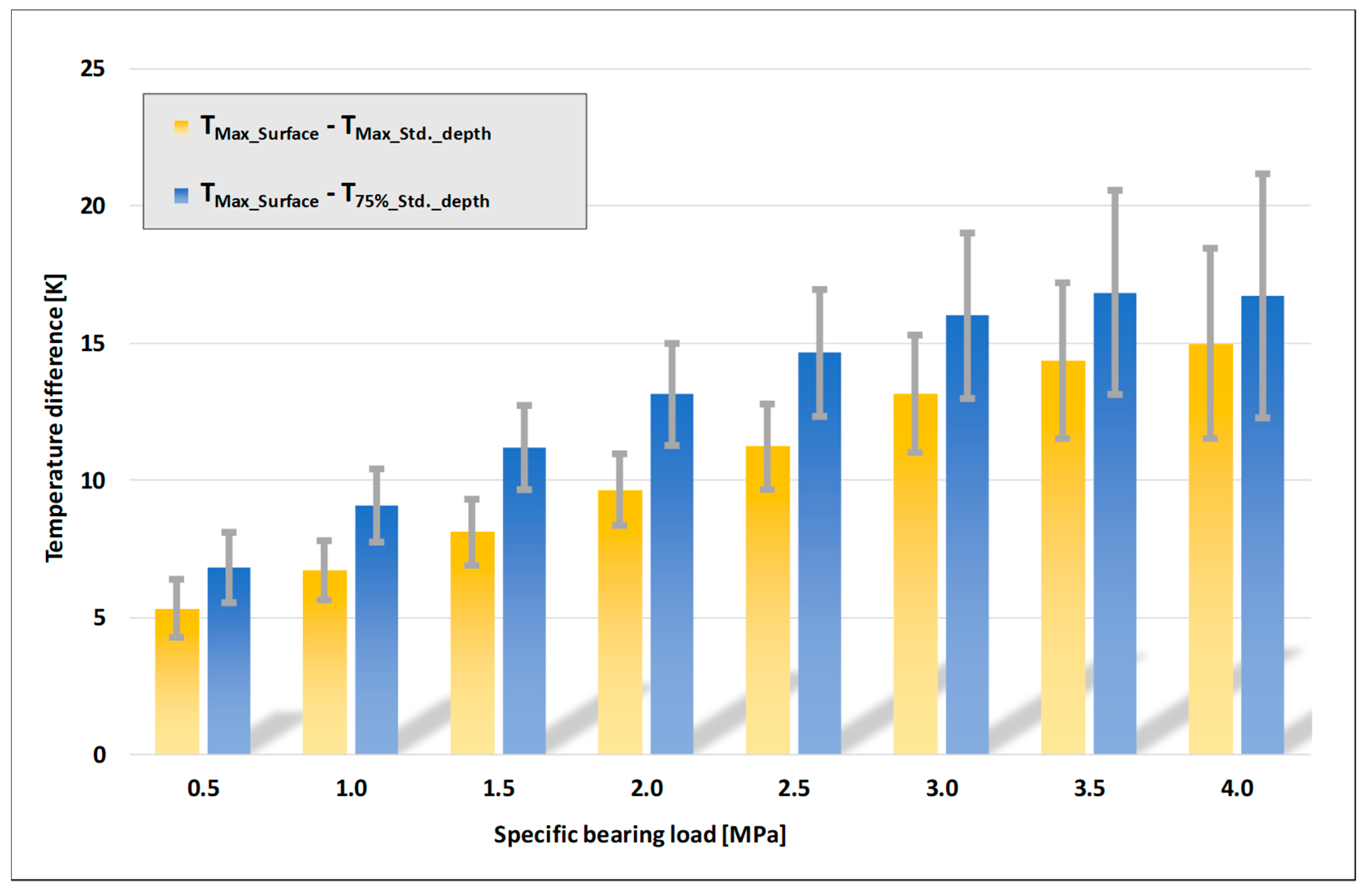 Lubricants 09 00018 g009 550