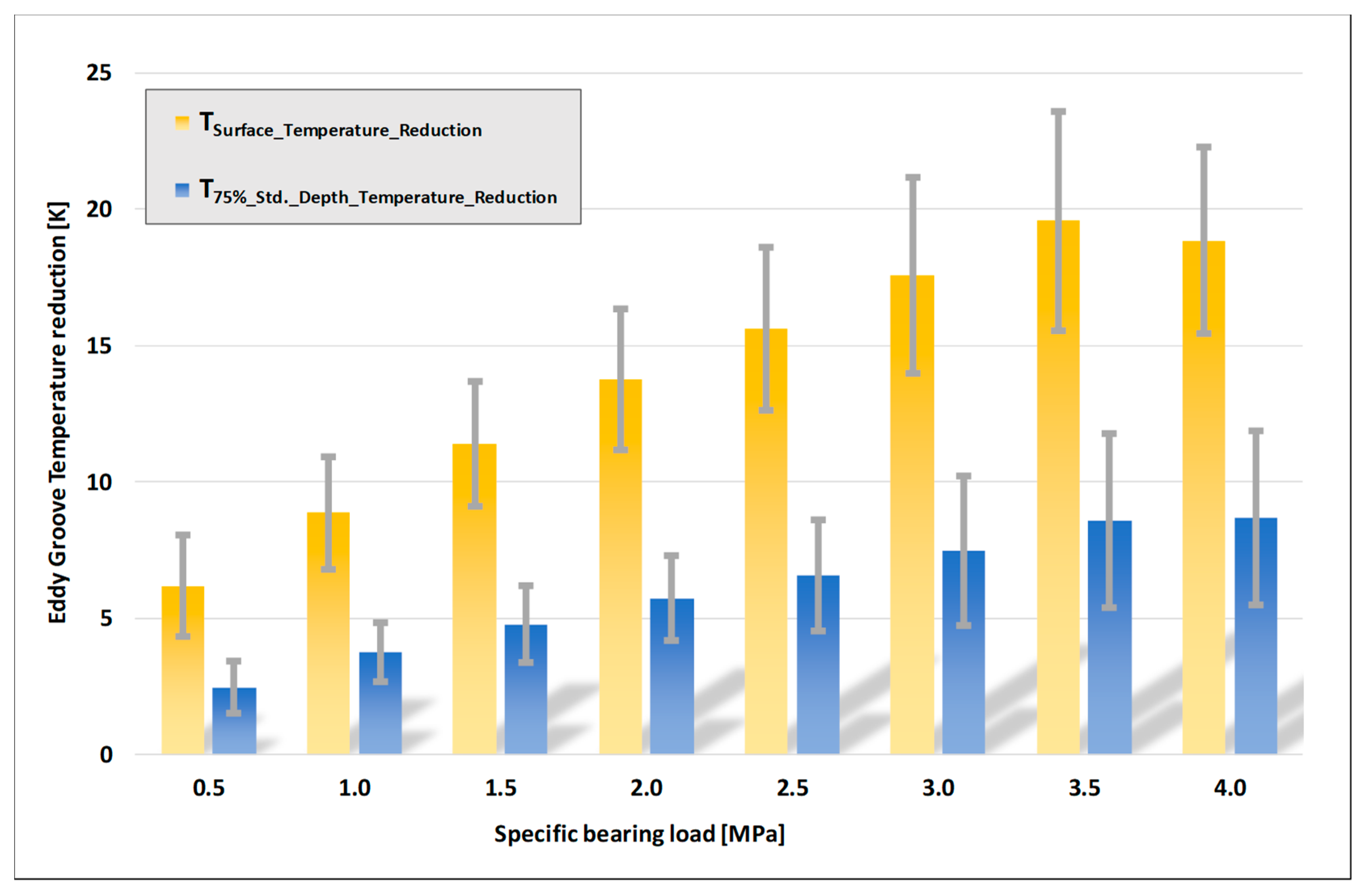 Lubricants 09 00018 g011 550