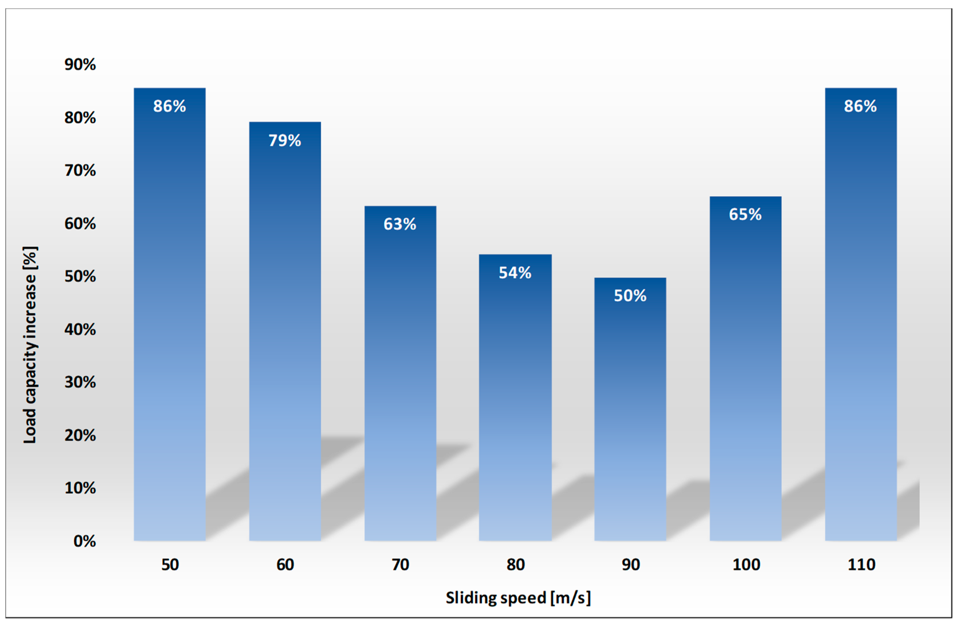 Lubricants 09 00018 g013 550