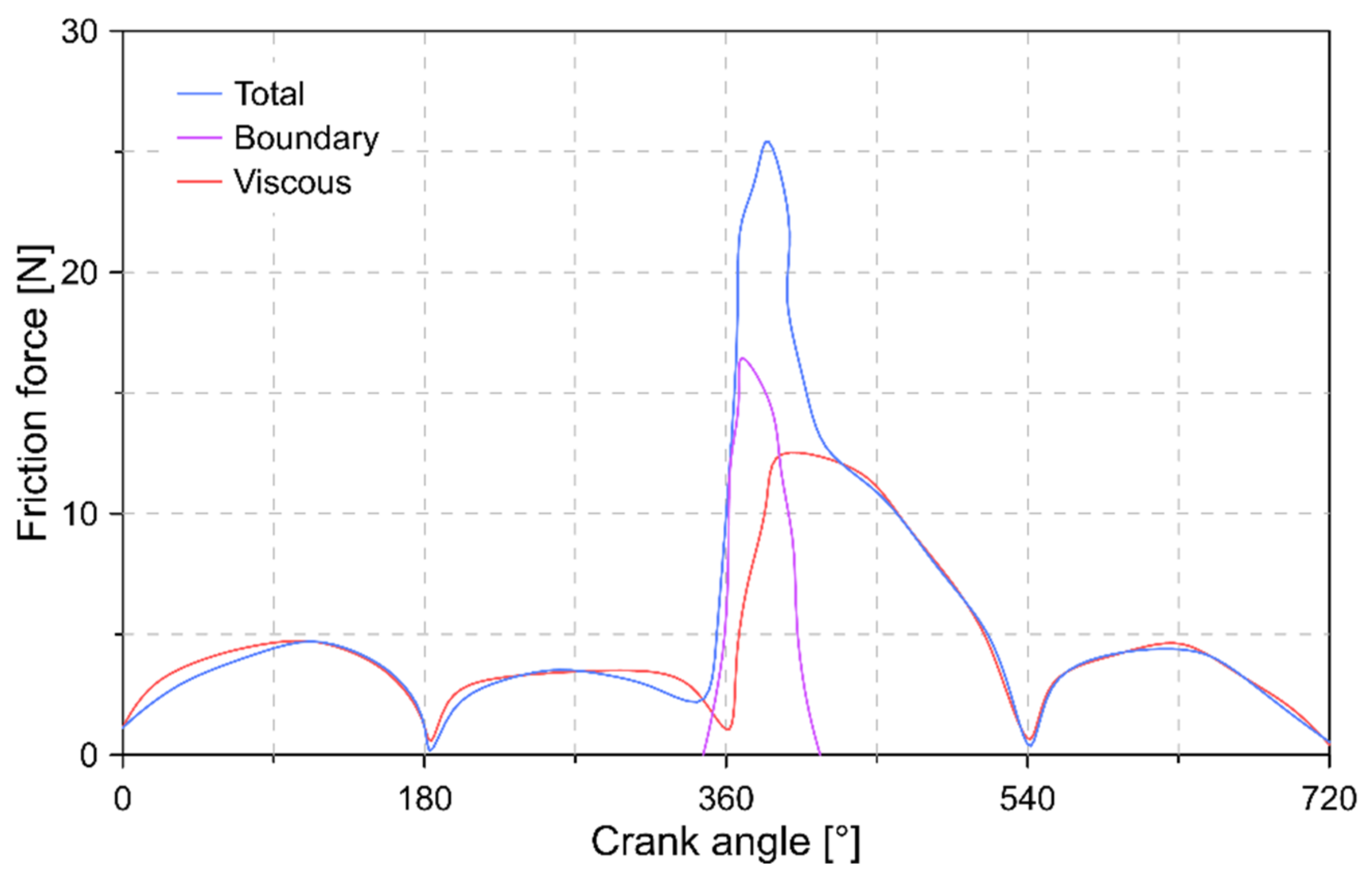 Lubricants 09 00019 g008