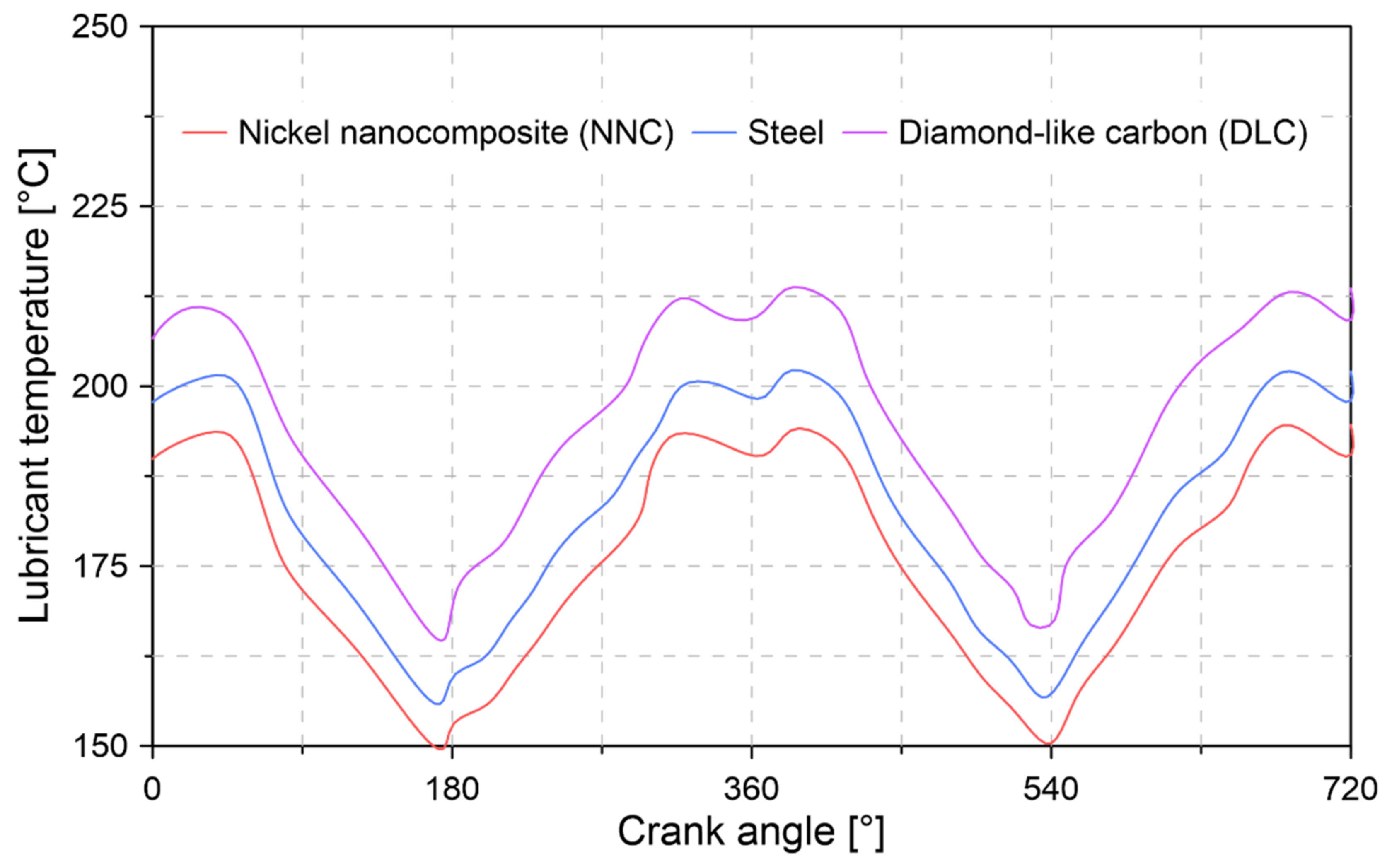 Lubricants 09 00019 g012