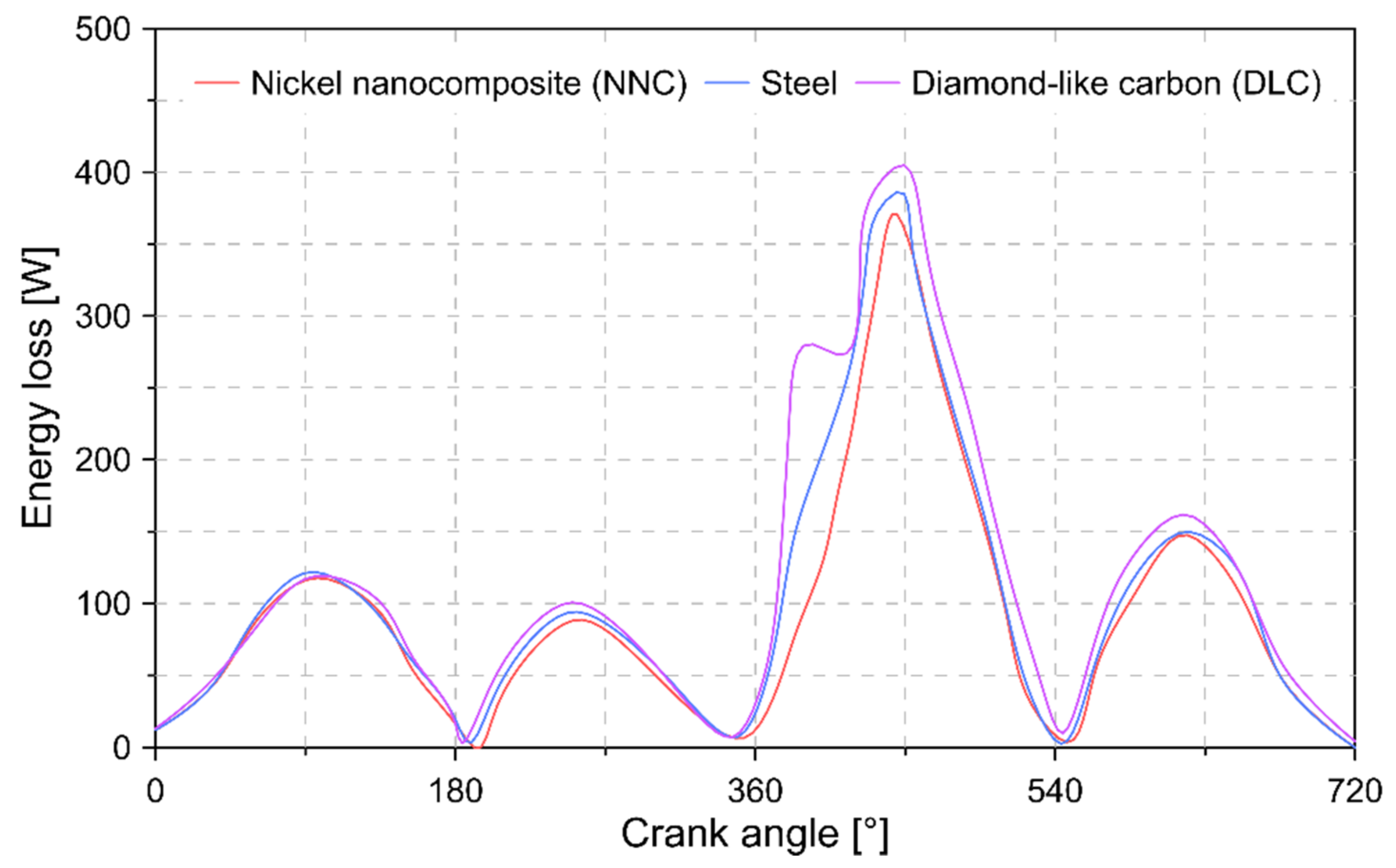 Lubricants 09 00019 g014