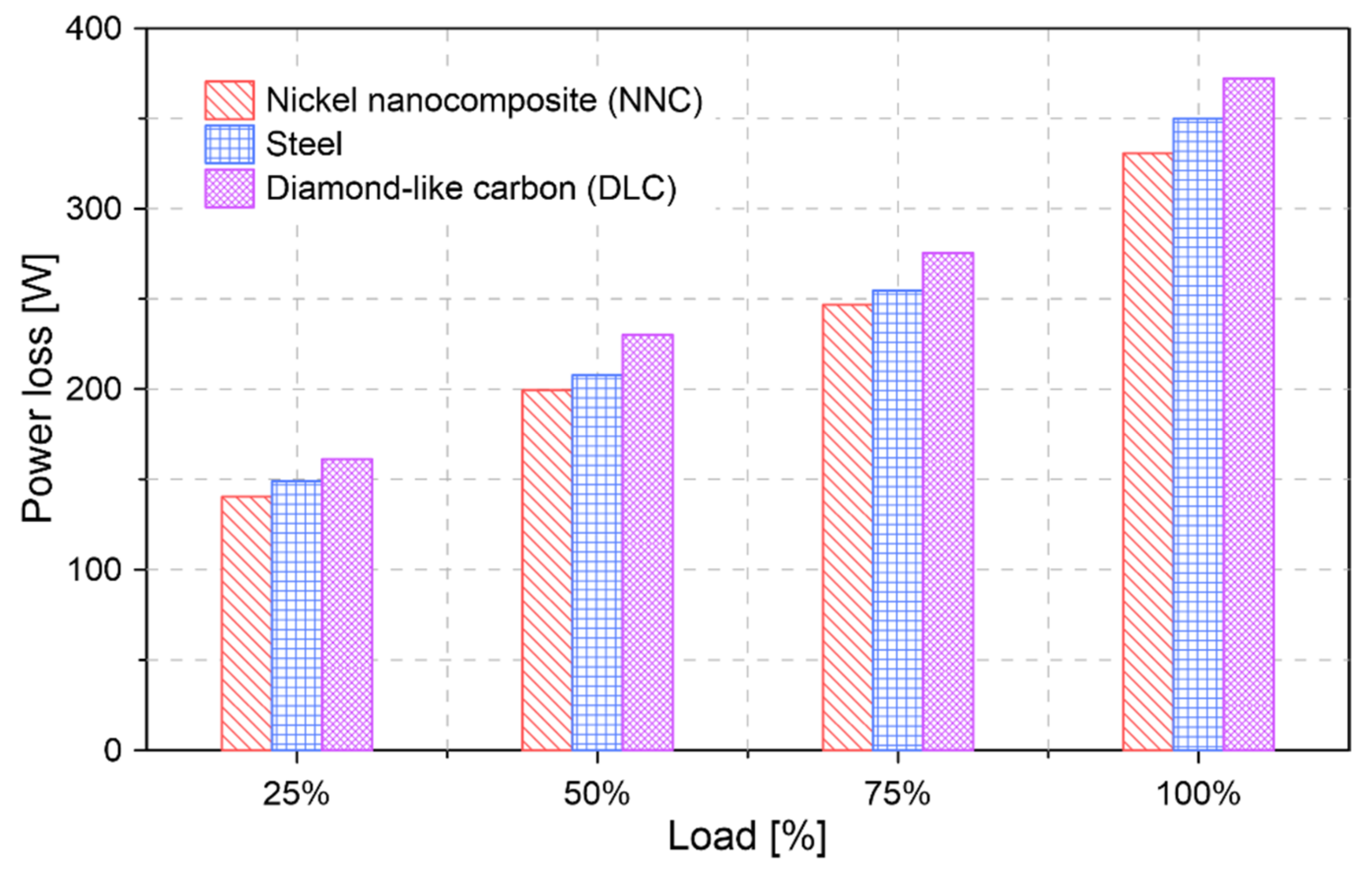 Lubricants 09 00019 g015