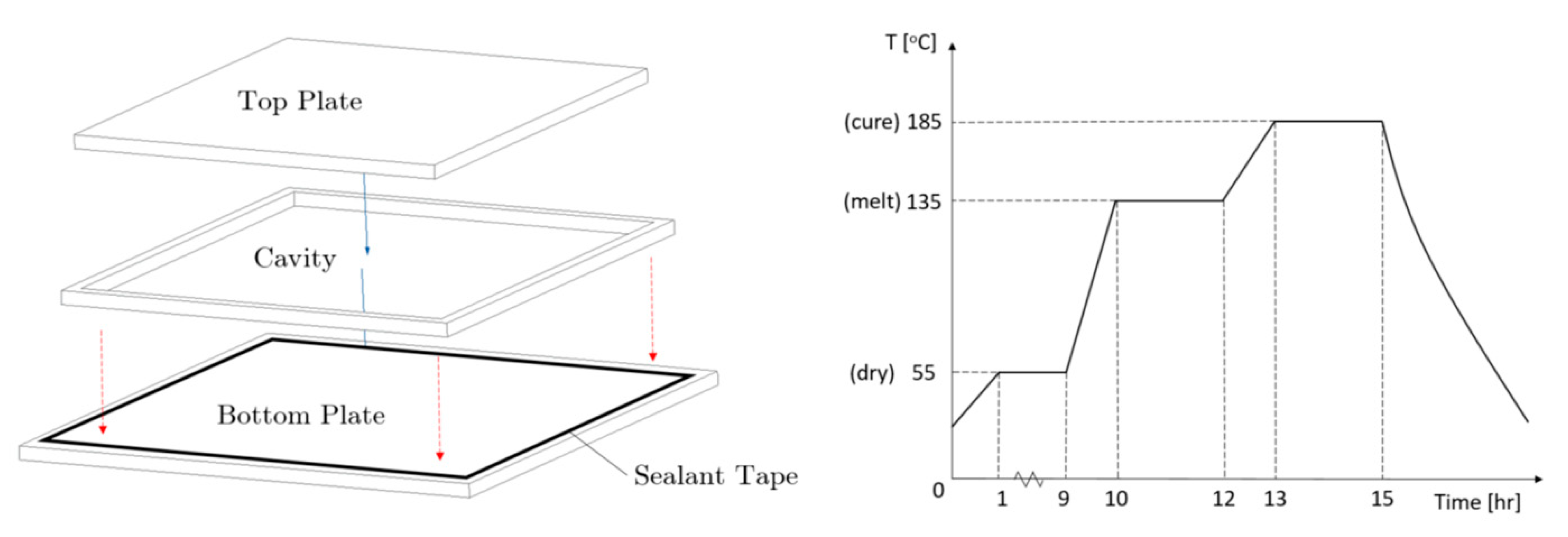 Lubricants 09 00022 g002 Lubricants 09 00022 g002
