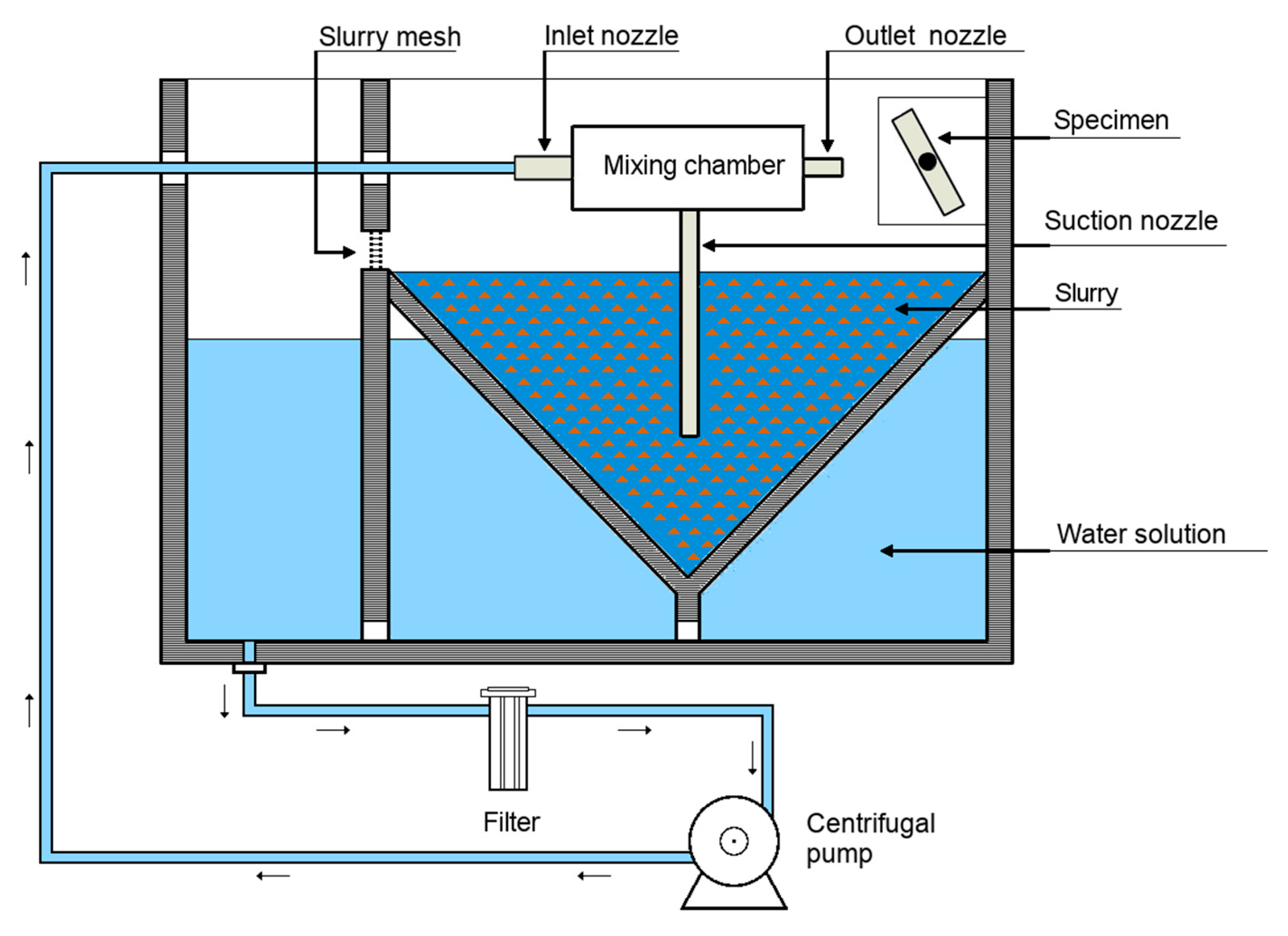 Lubricants 09 00022 g005 Lubricants 09 00022 g005