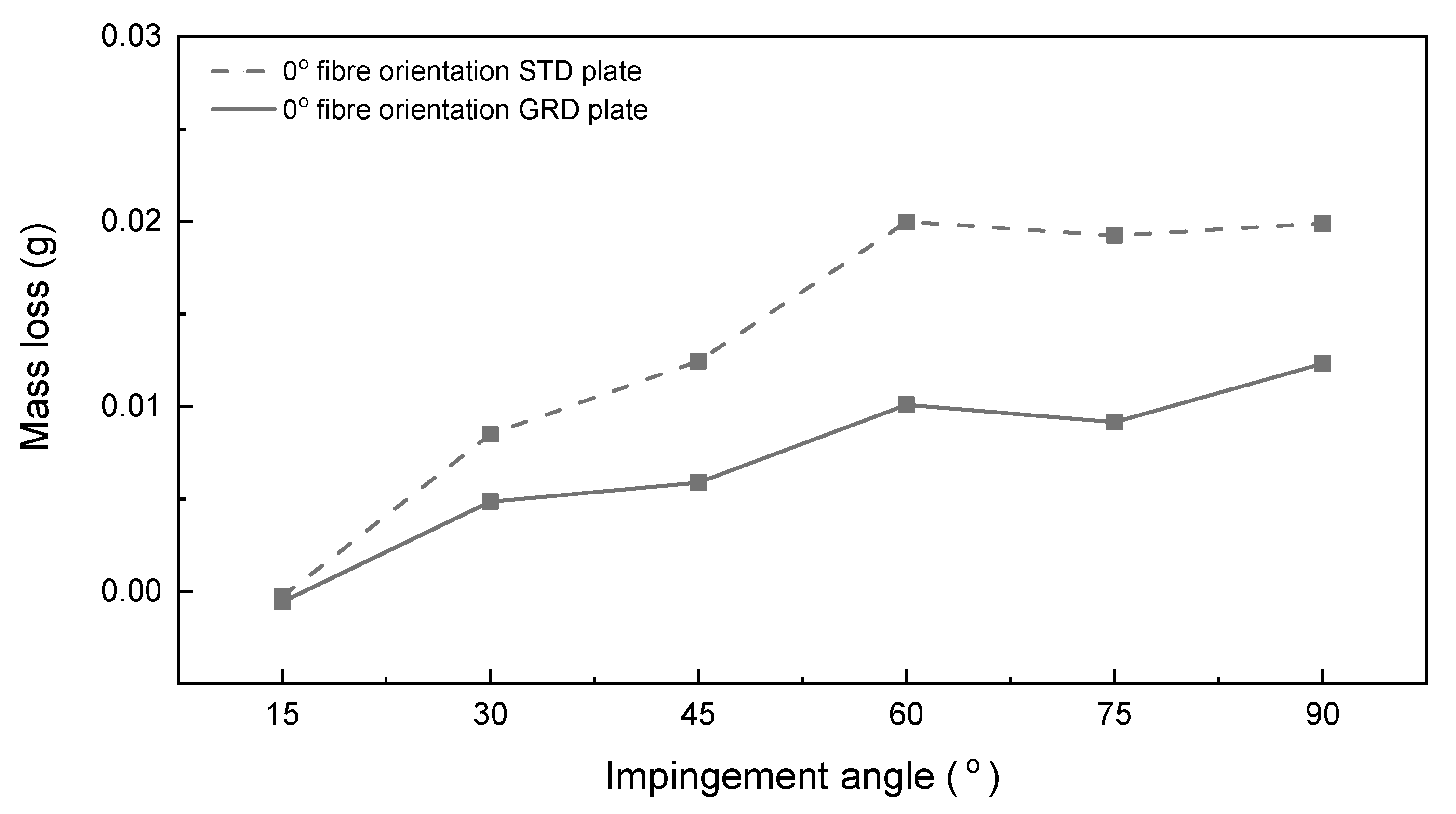 Lubricants 09 00022 g013 Lubricants 09 00022 g013