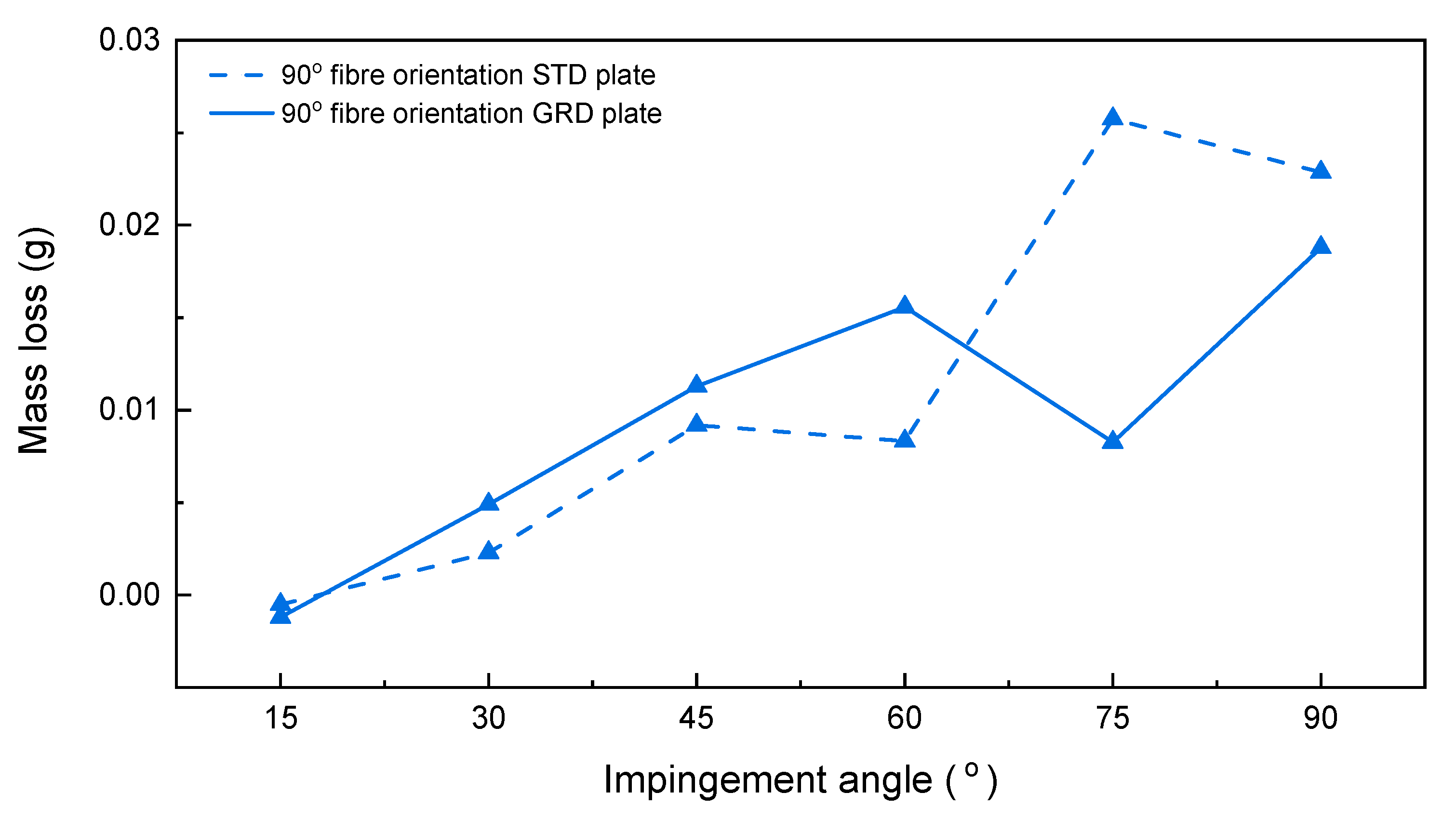 Lubricants 09 00022 g015 Lubricants 09 00022 g015