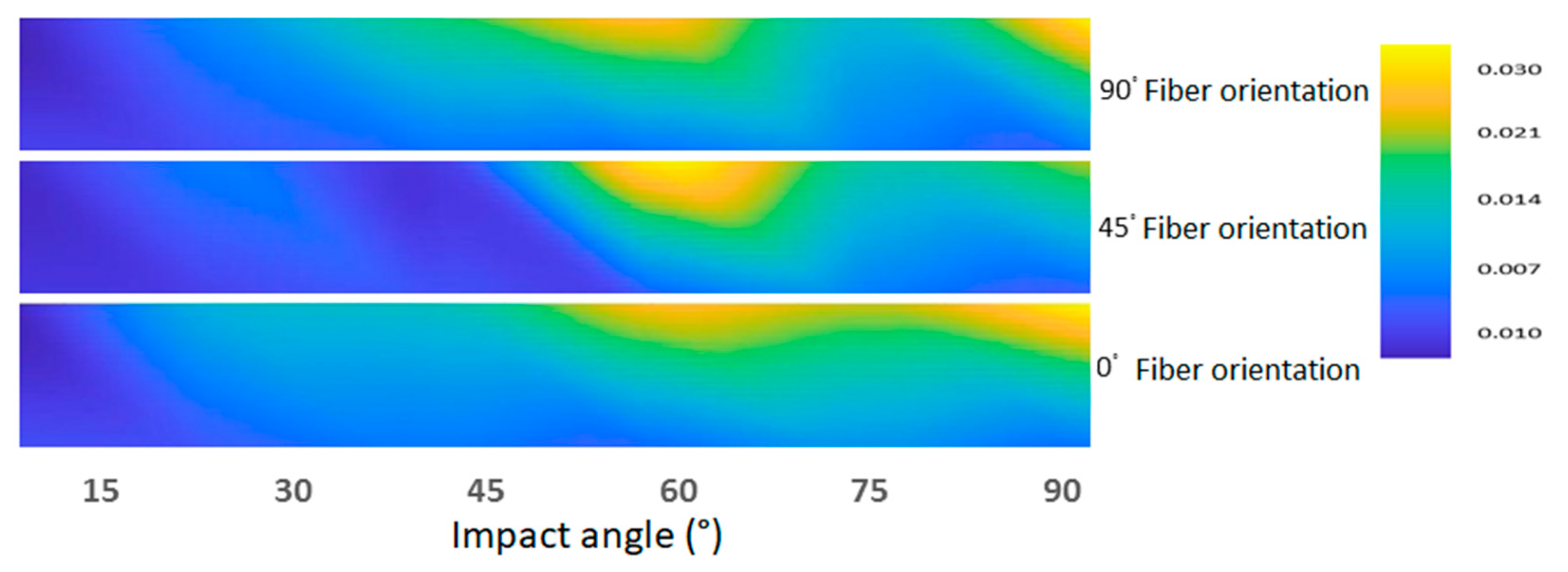 Lubricants 09 00022 g018 Lubricants 09 00022 g018