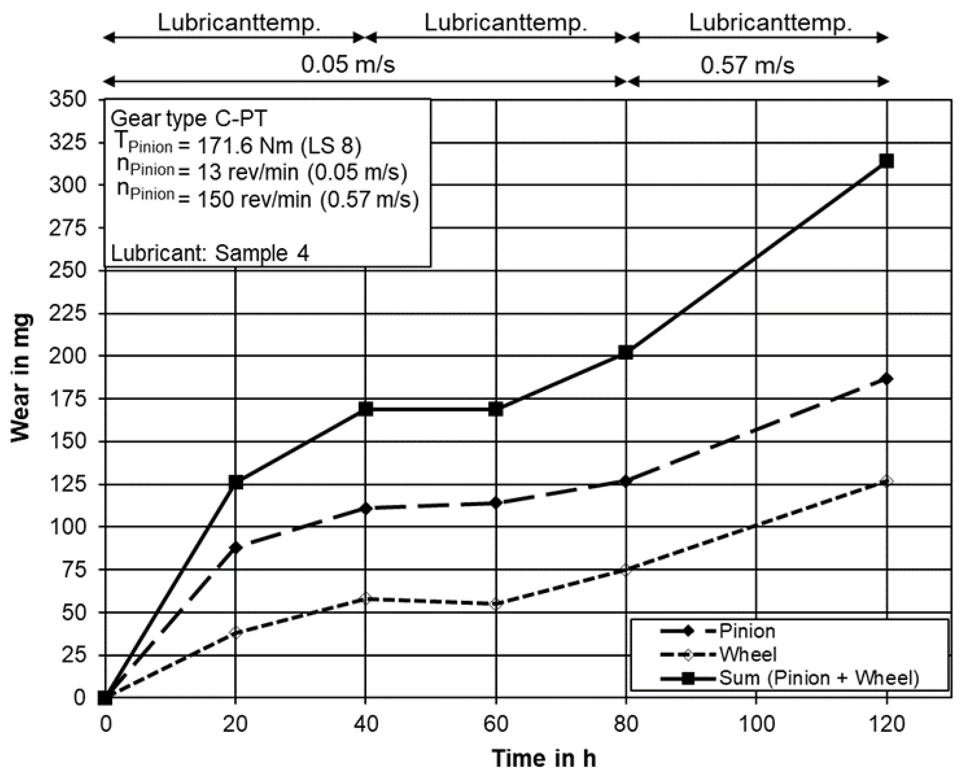 Lubricants 09 00024 g010