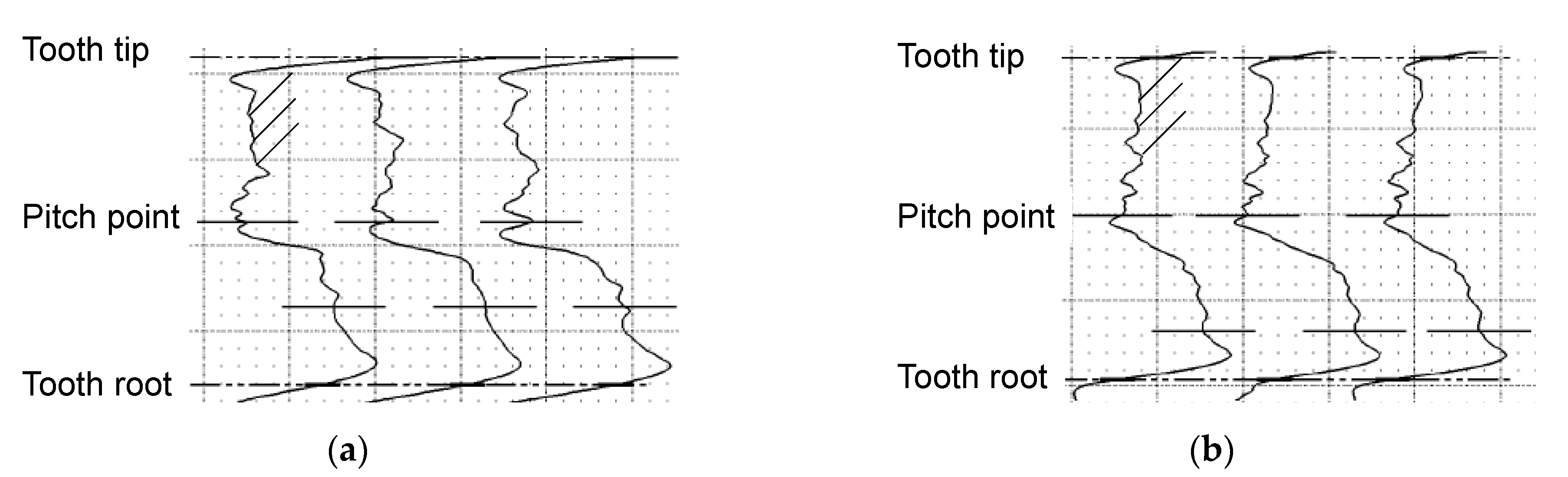 Lubricants Free Full Text Investigations On The Scuffing And Wear Characteristic Performance Of An Oil Free Water Based Lubricant For Gear Applications Html Lubricants Free Full Text Investigations On The Scuffing And Wear Characteristic Performance Of An Oil Free Water Based Lubricant For Gear Applications Html