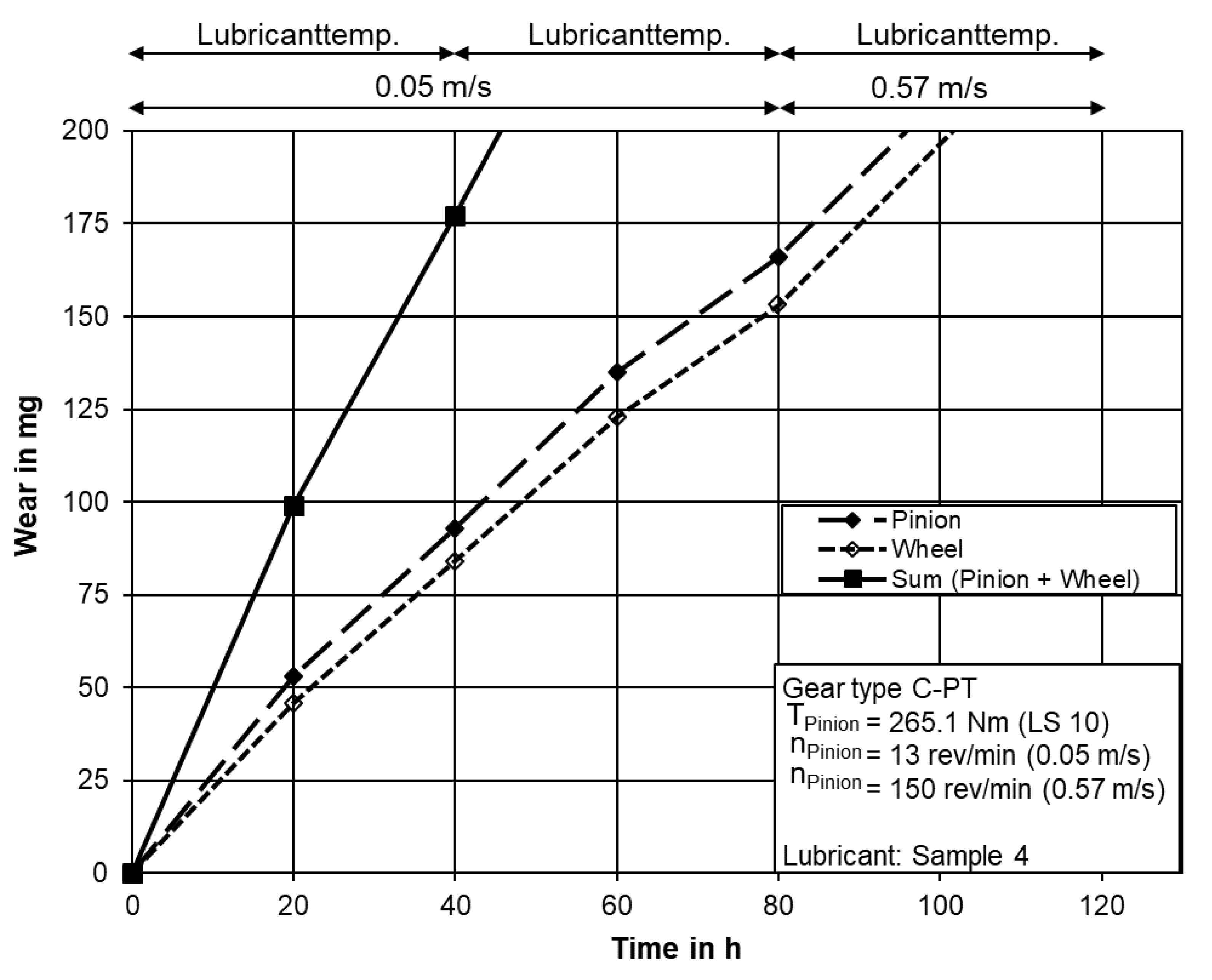 Lubricants 09 00024 g013