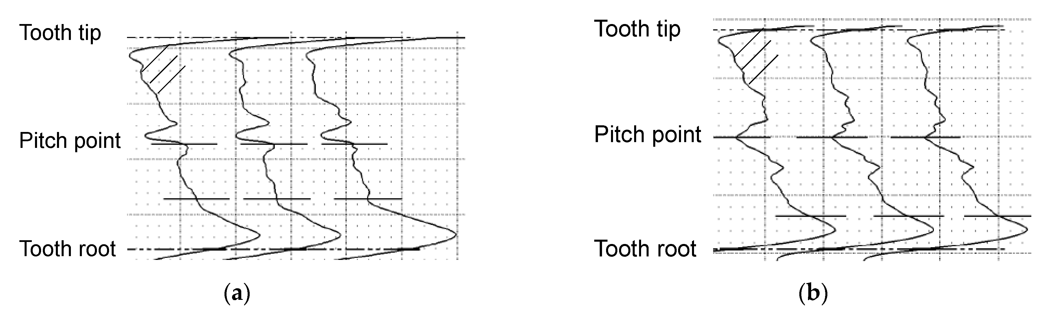Lubricants Free Full Text Investigations On The Scuffing And Wear Characteristic Performance Of An Oil Free Water Based Lubricant For Gear Applications Html Lubricants Free Full Text Investigations On The Scuffing And Wear Characteristic Performance Of An Oil Free Water Based Lubricant For Gear Applications Html