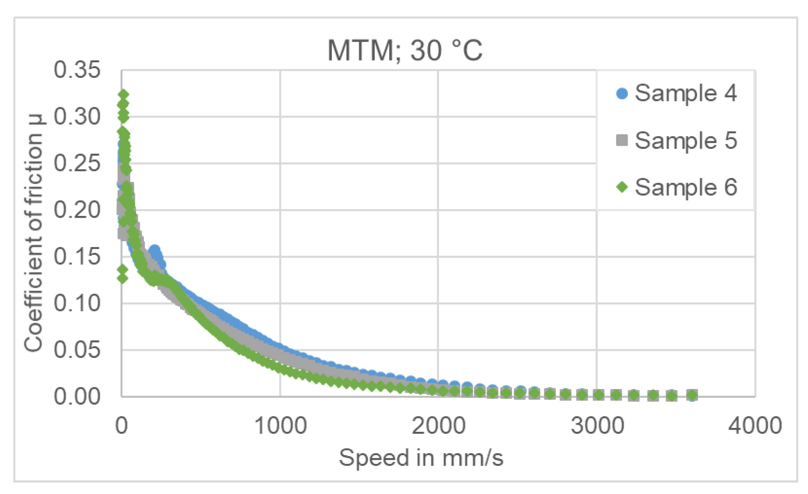 Lubricants 09 00024 g016