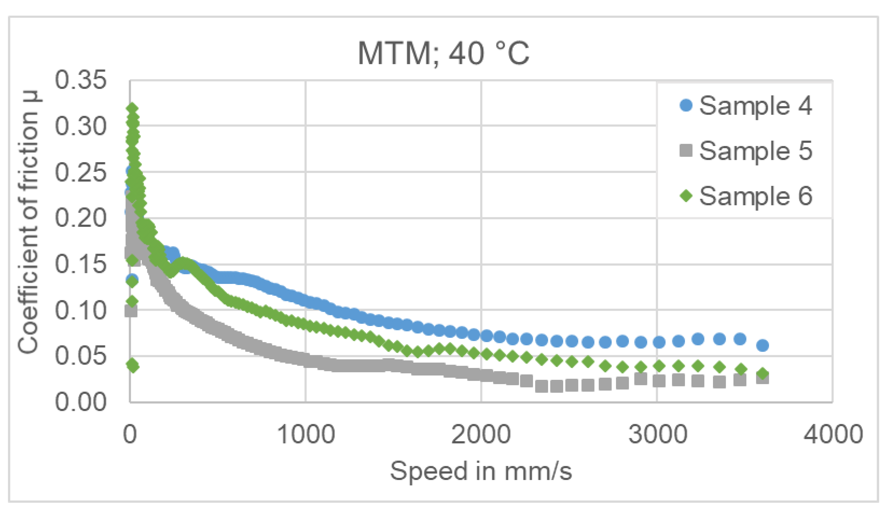 Lubricants 09 00024 g017