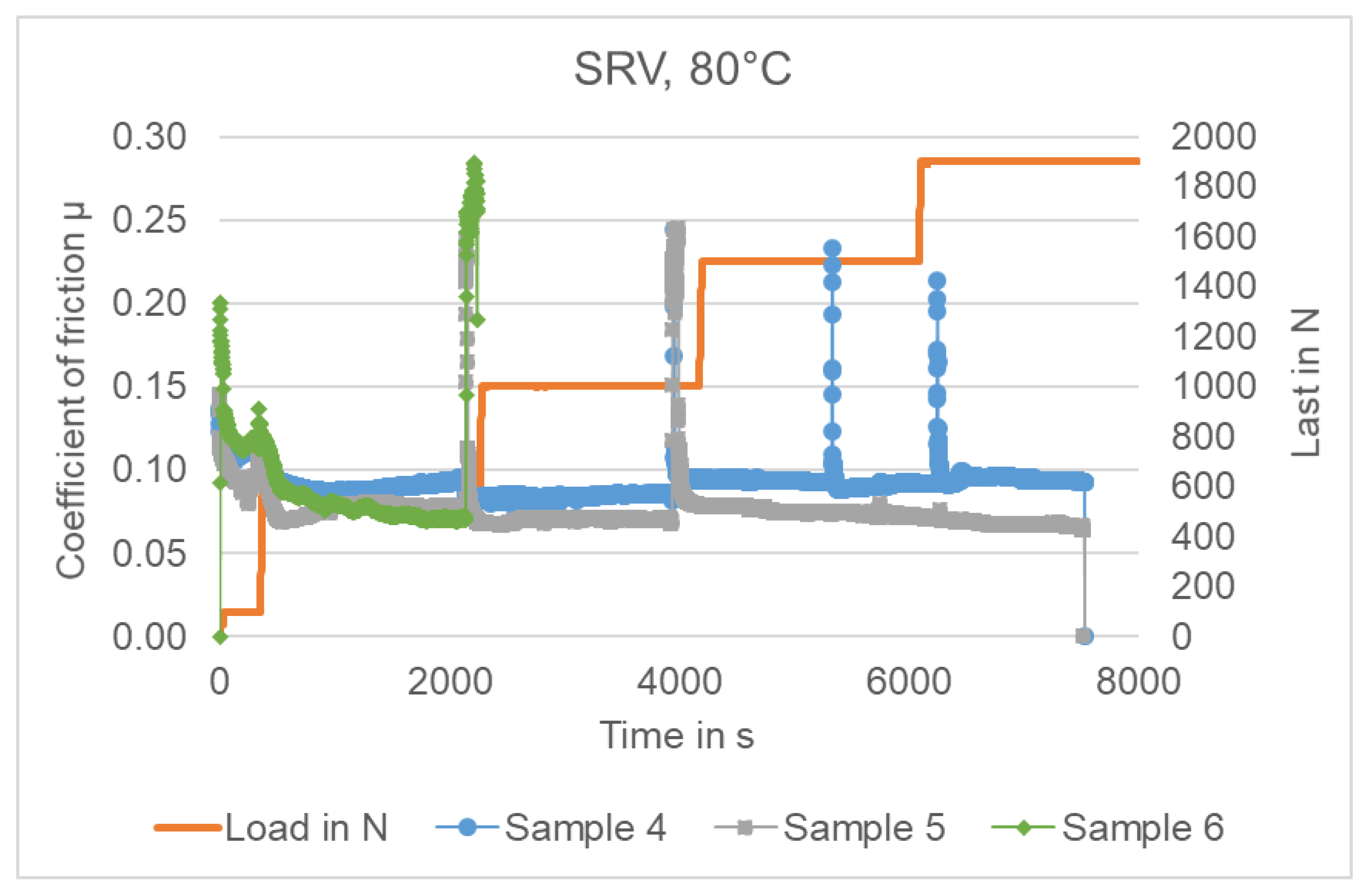 Lubricants 09 00024 g019