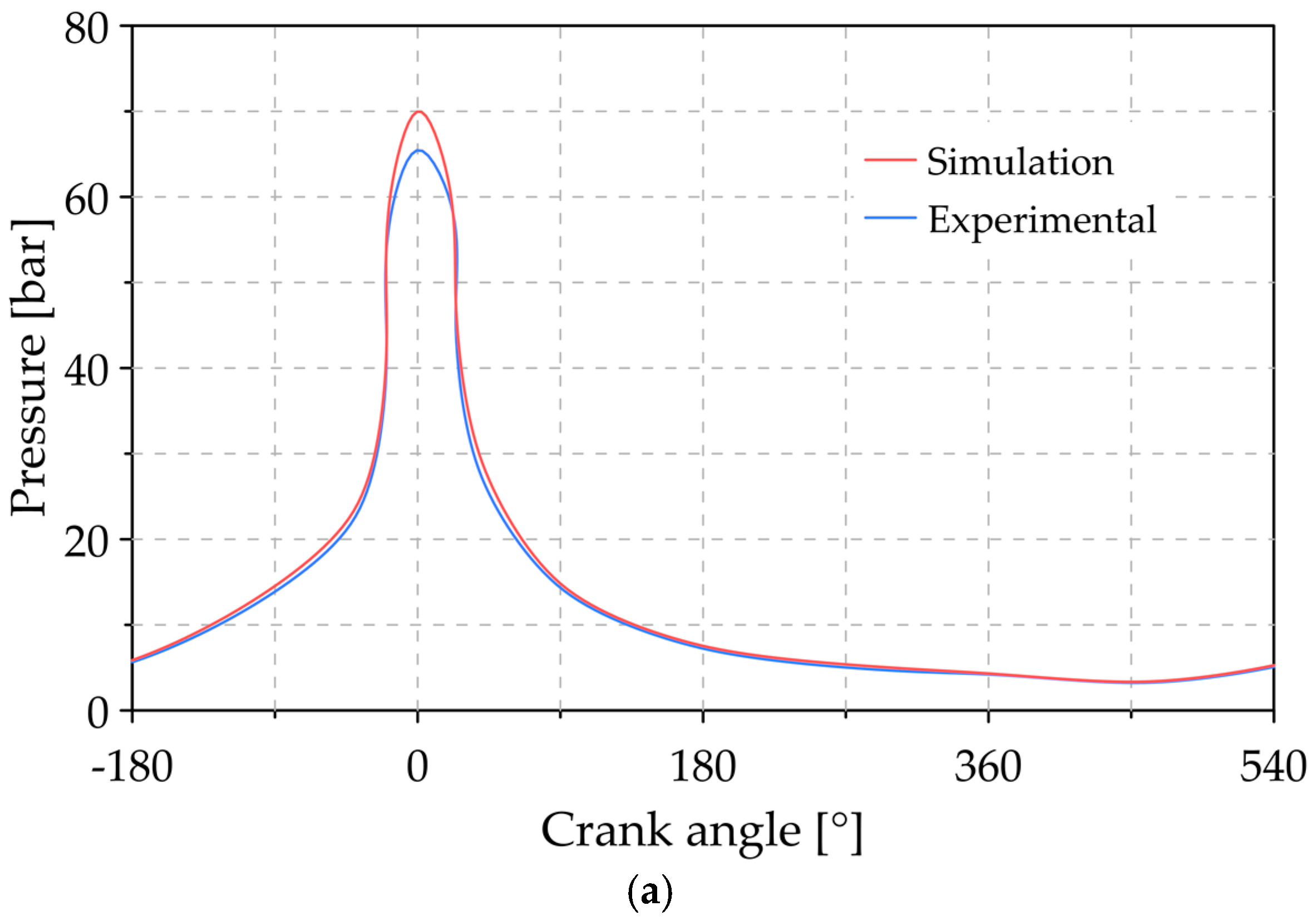Lubricants 09 00025 g009a Lubricants 09 00025 g009a