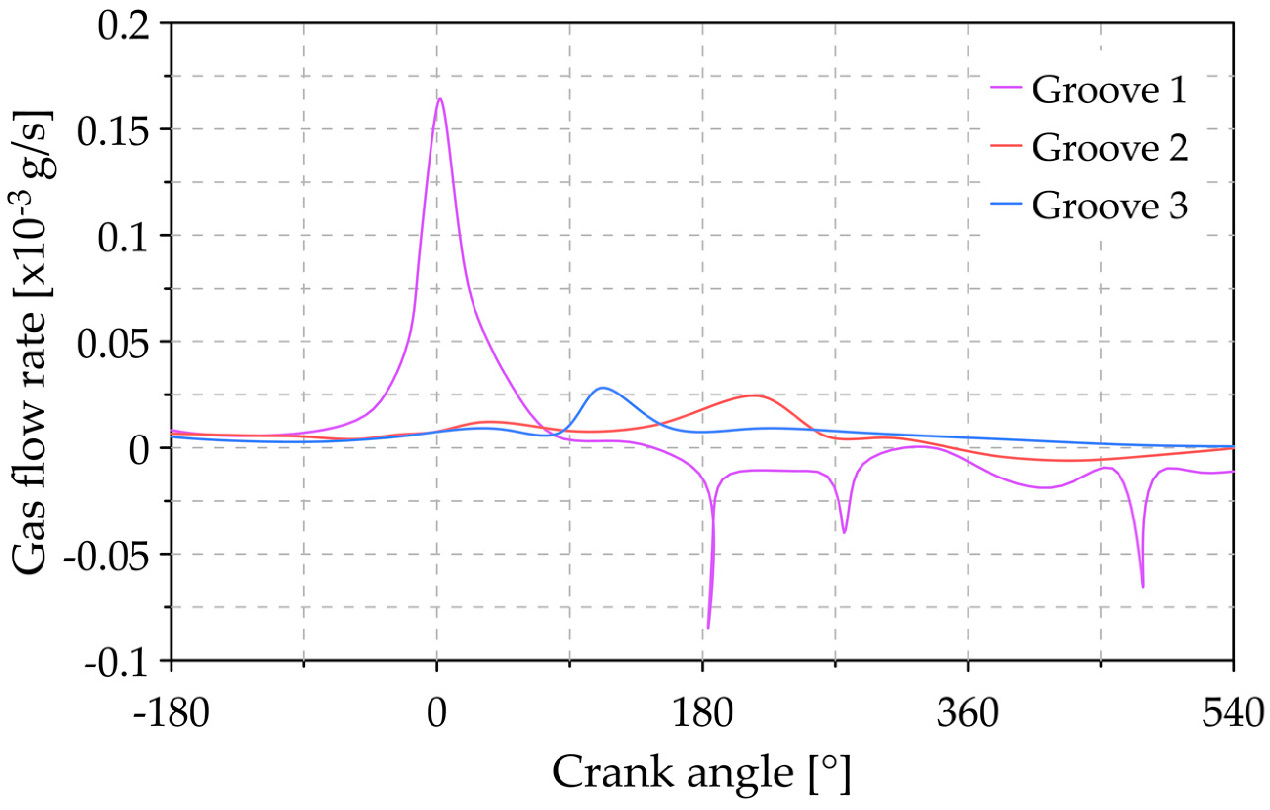 Lubricants 09 00025 g012 Lubricants 09 00025 g012
