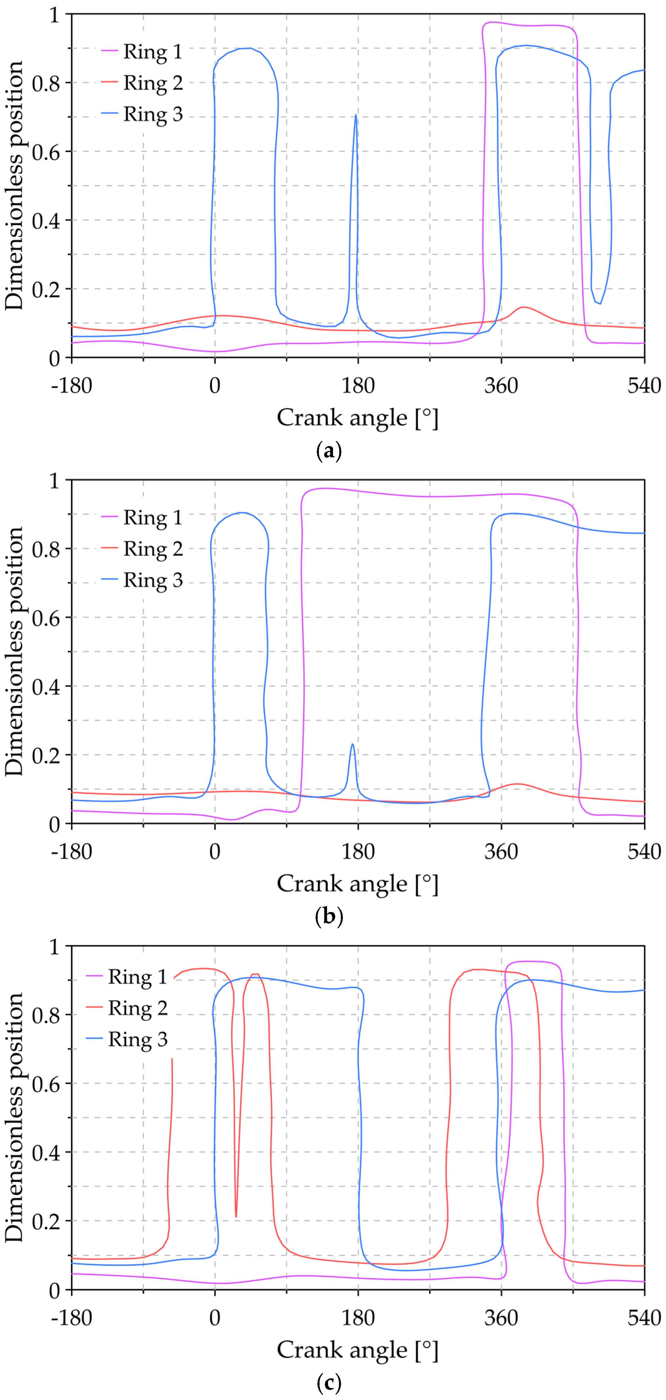 Lubricants 09 00025 g014 Lubricants 09 00025 g014