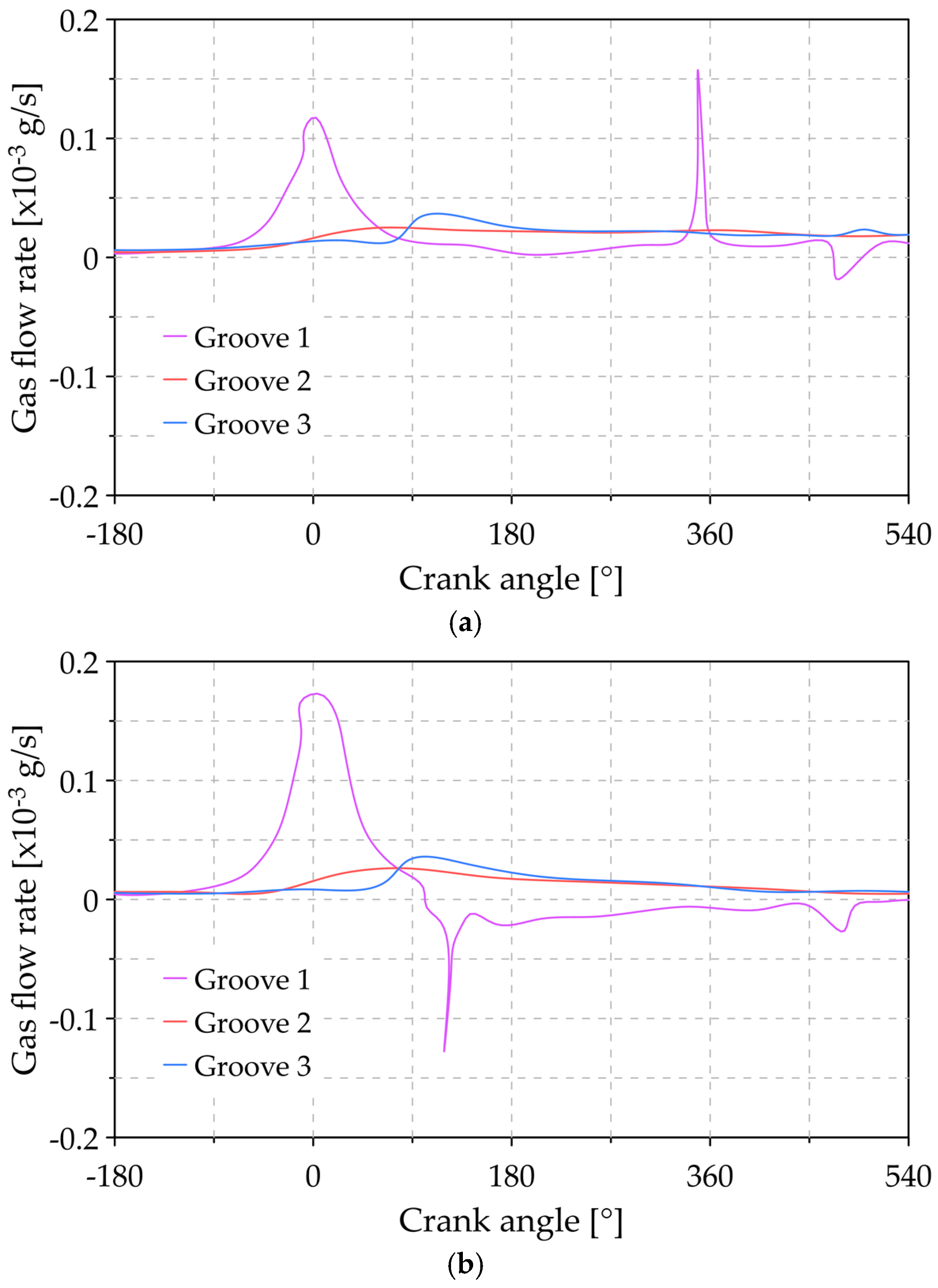 Lubricants 09 00025 g015a Lubricants 09 00025 g015a