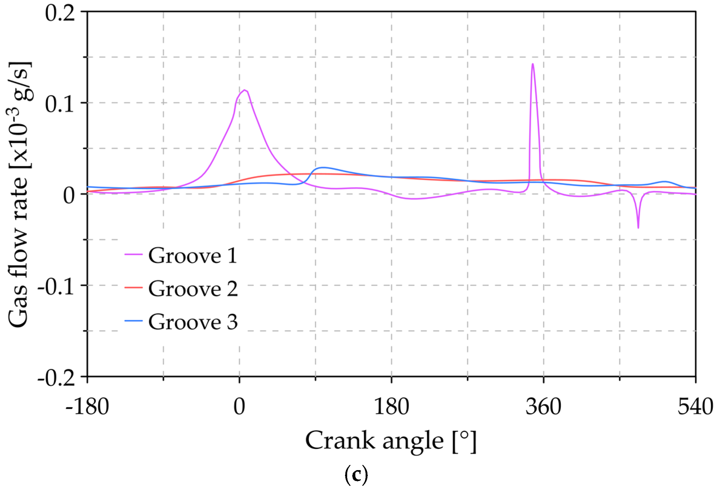 Lubricants 09 00025 g015b Lubricants 09 00025 g015b