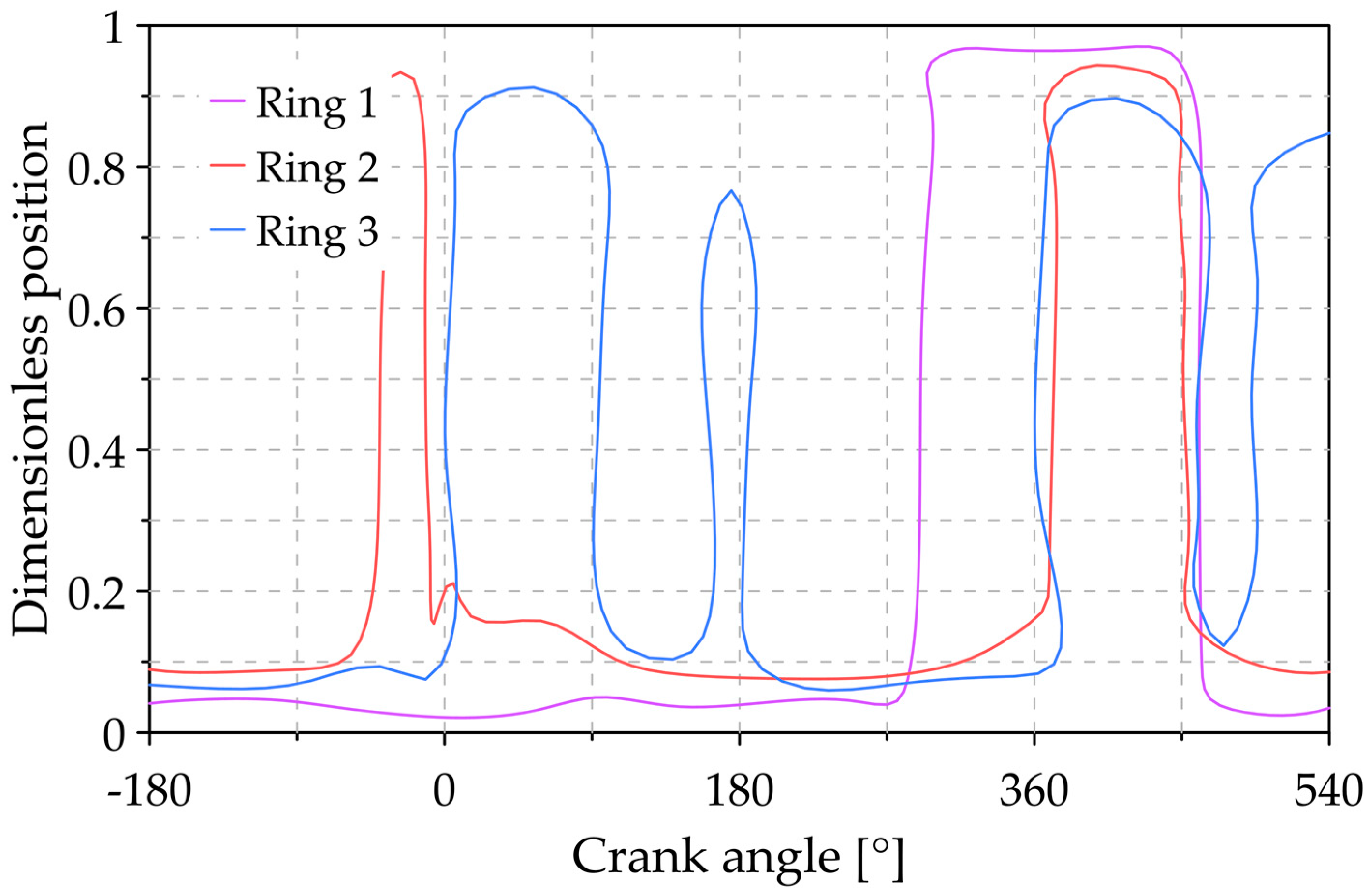 Lubricants 09 00025 g017 Lubricants 09 00025 g017