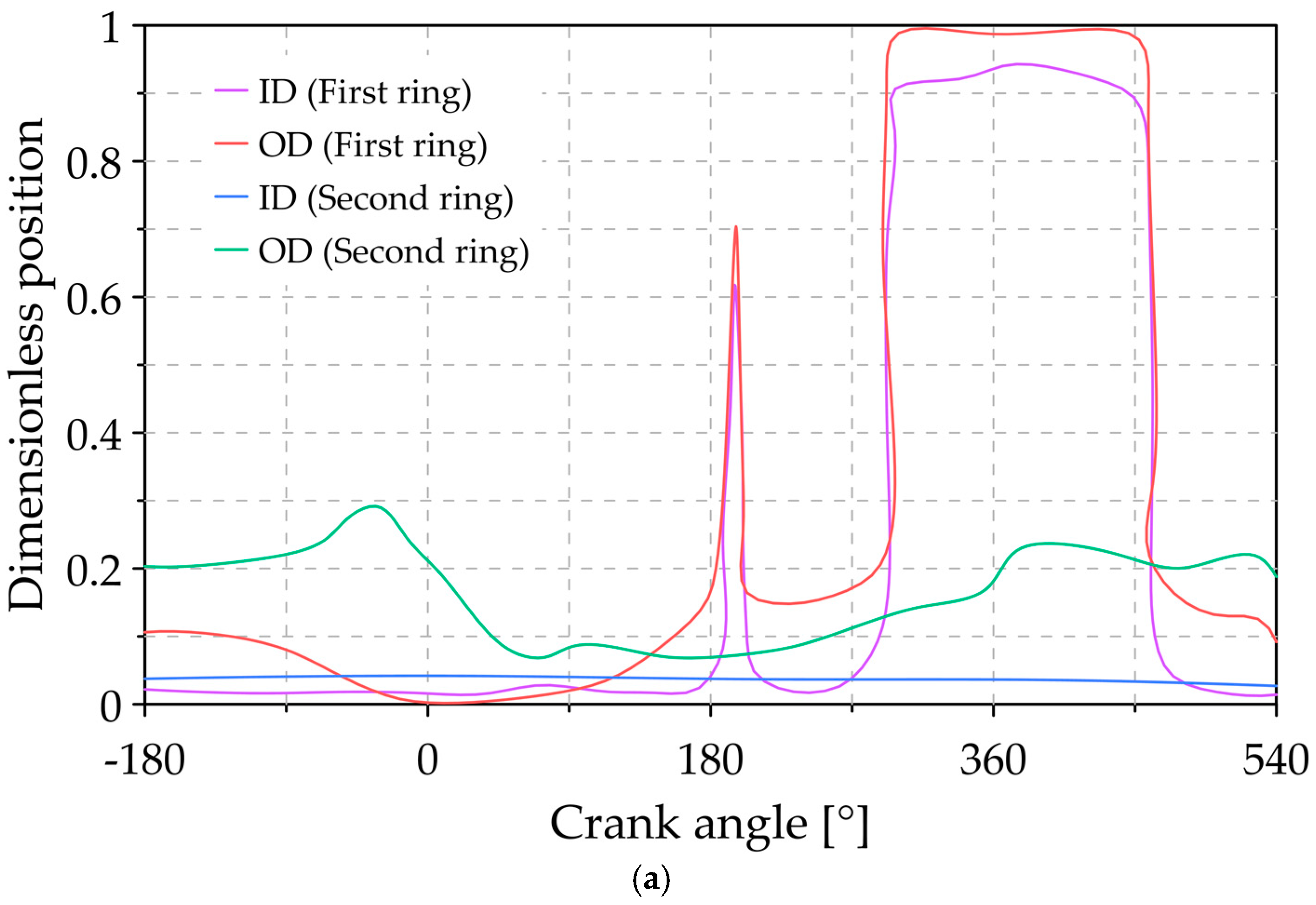 Lubricants 09 00025 g018a Lubricants 09 00025 g018a