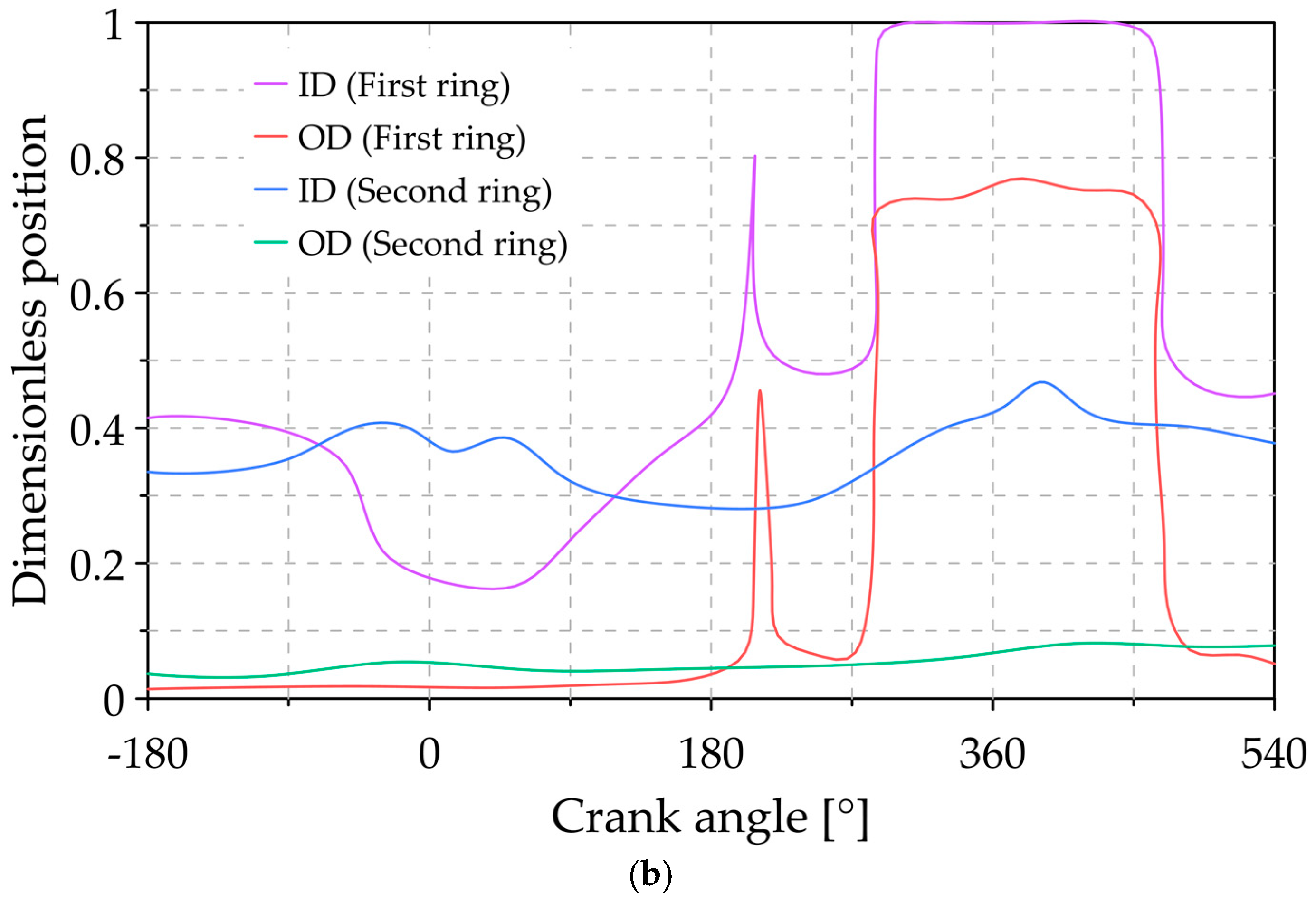 Lubricants 09 00025 g018b Lubricants 09 00025 g018b