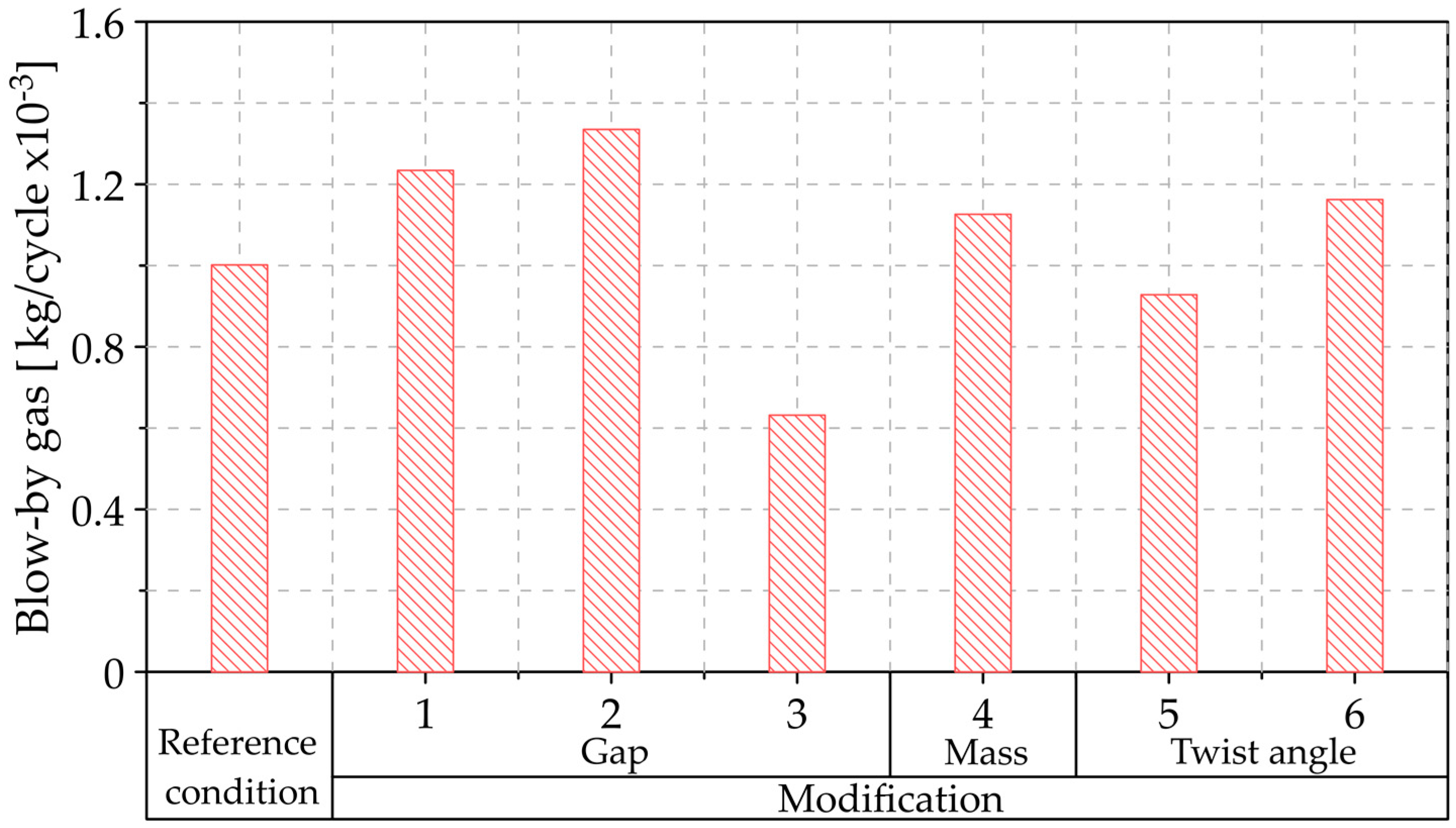 Lubricants 09 00025 g019 Lubricants 09 00025 g019