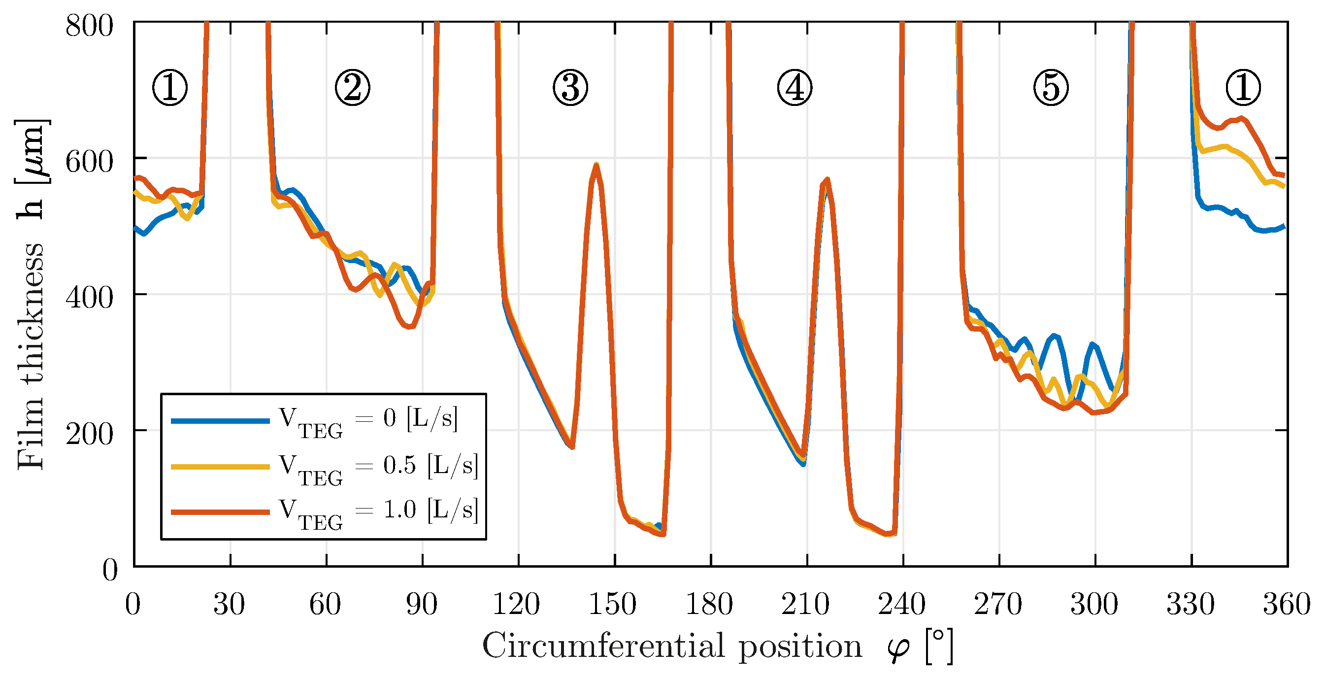 Lubricants 09 00026 g004