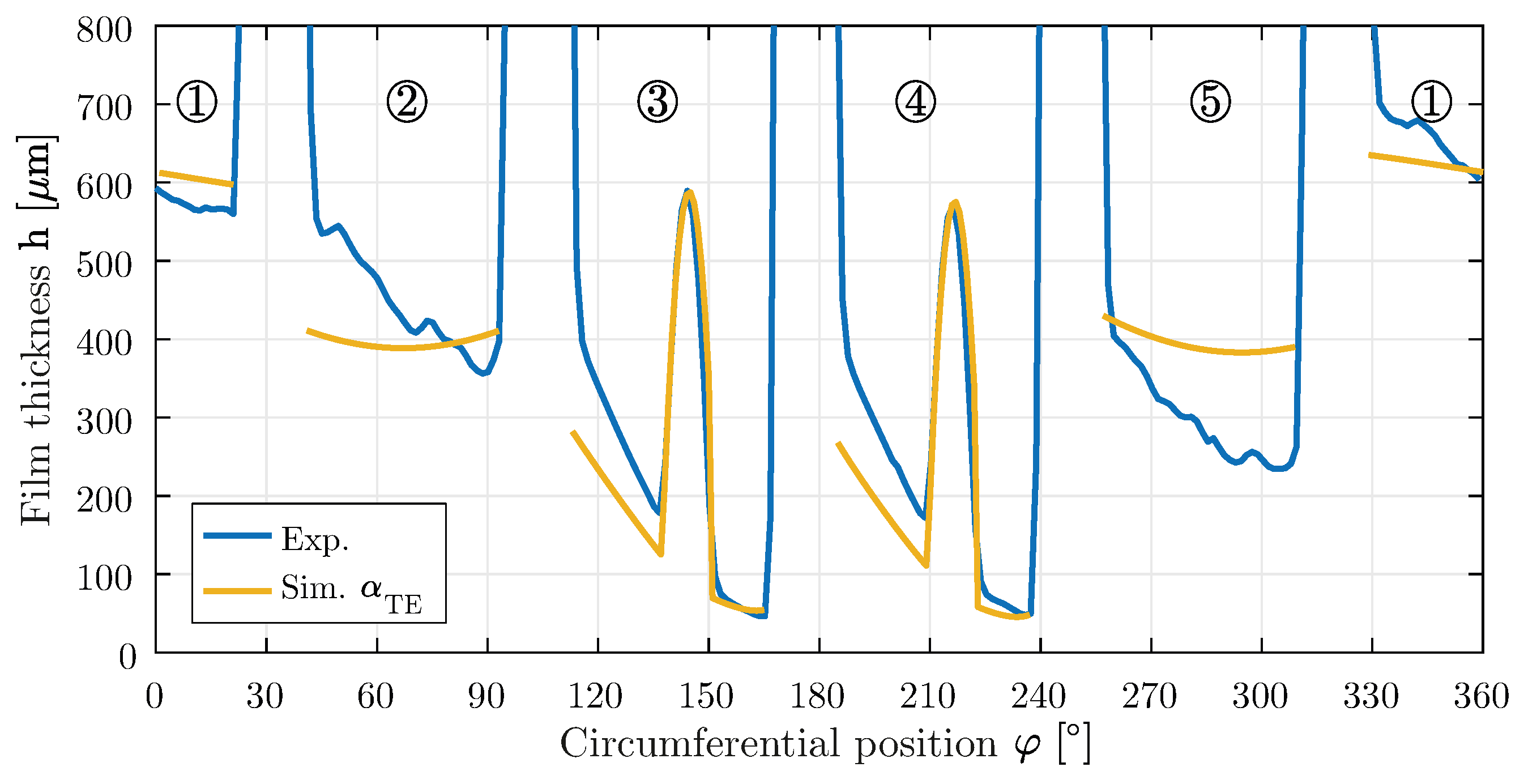 Lubricants 09 00026 g011