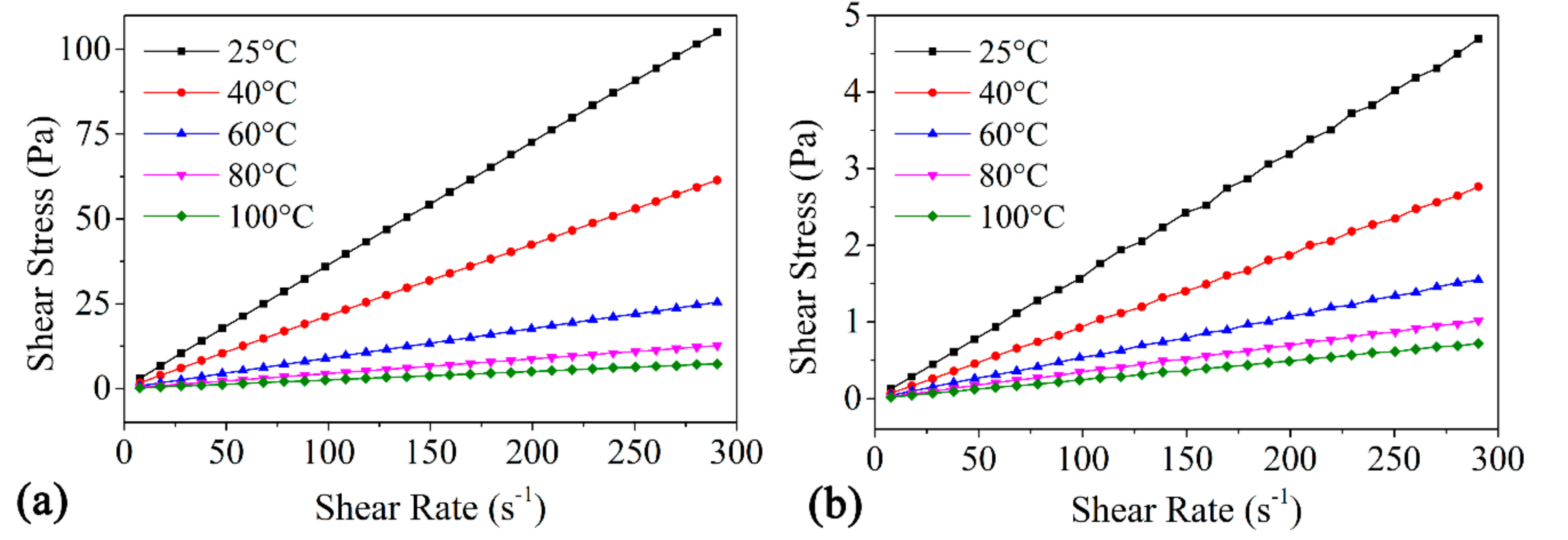 Lubricants 09 00027 g004