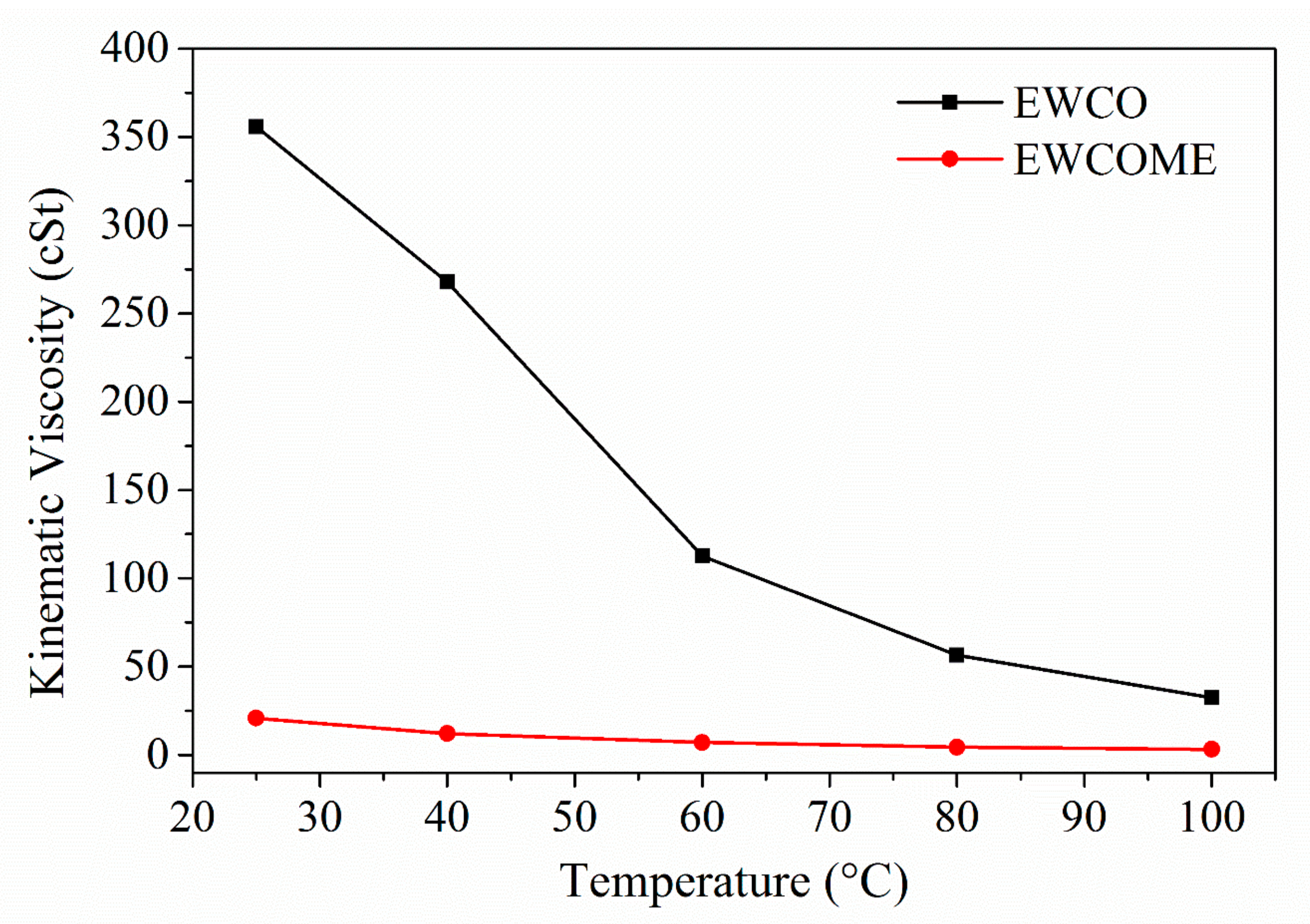 Lubricants 09 00027 g008