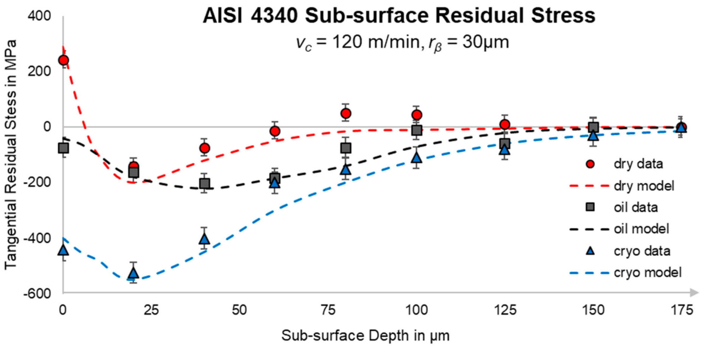 Lubricants 09 00028 g006