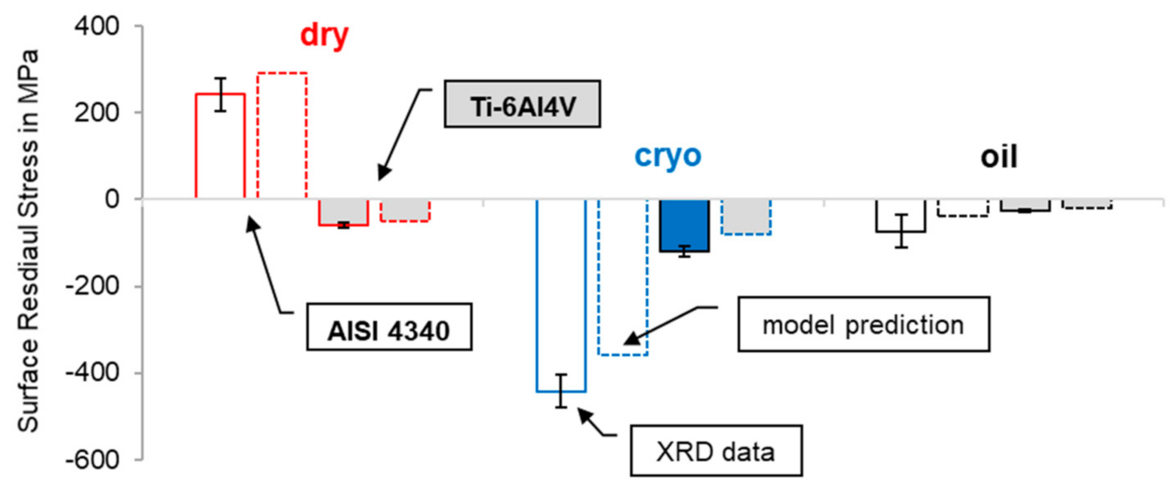 Lubricants 09 00028 g007