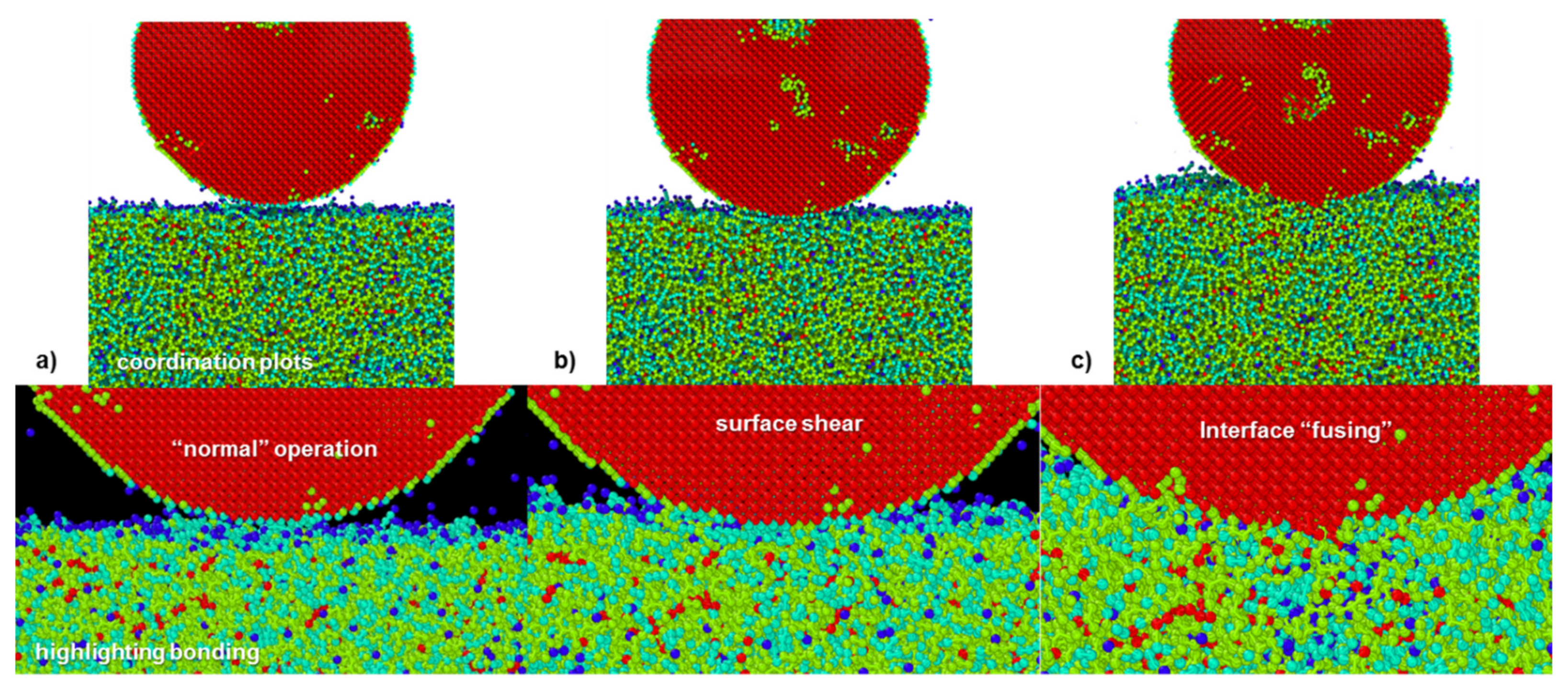 Lubricants 09 00030 g007 Lubricants 09 00030 g007