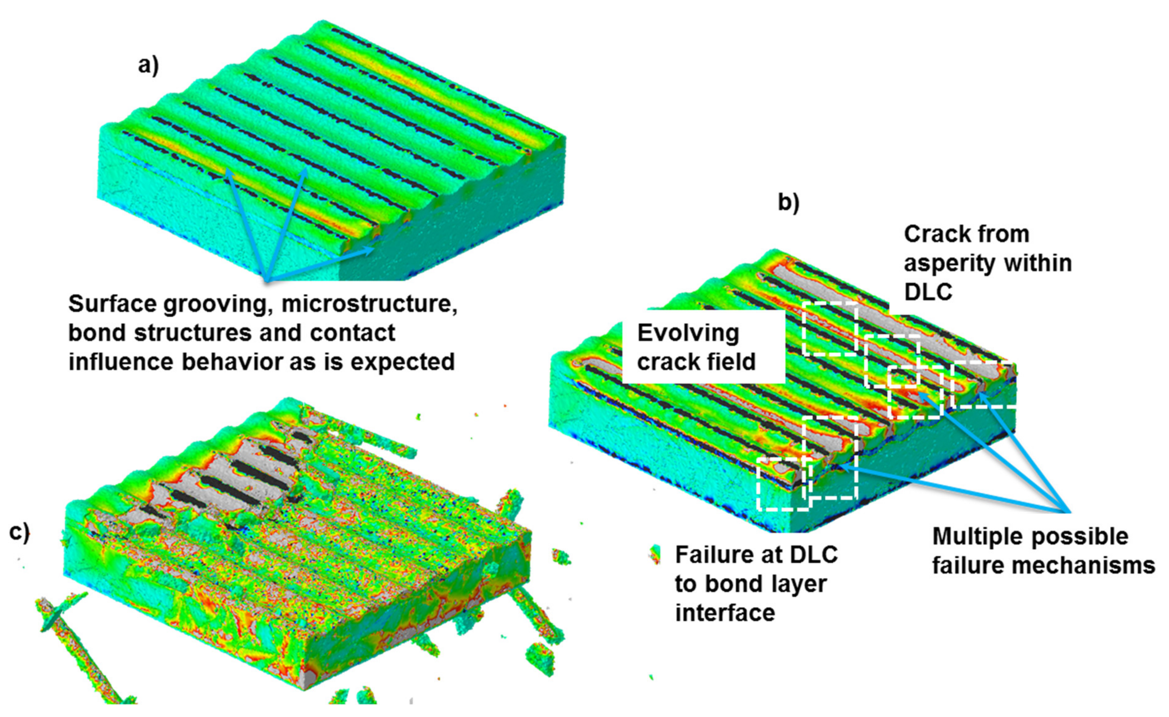 Lubricants 09 00030 g009 Lubricants 09 00030 g009
