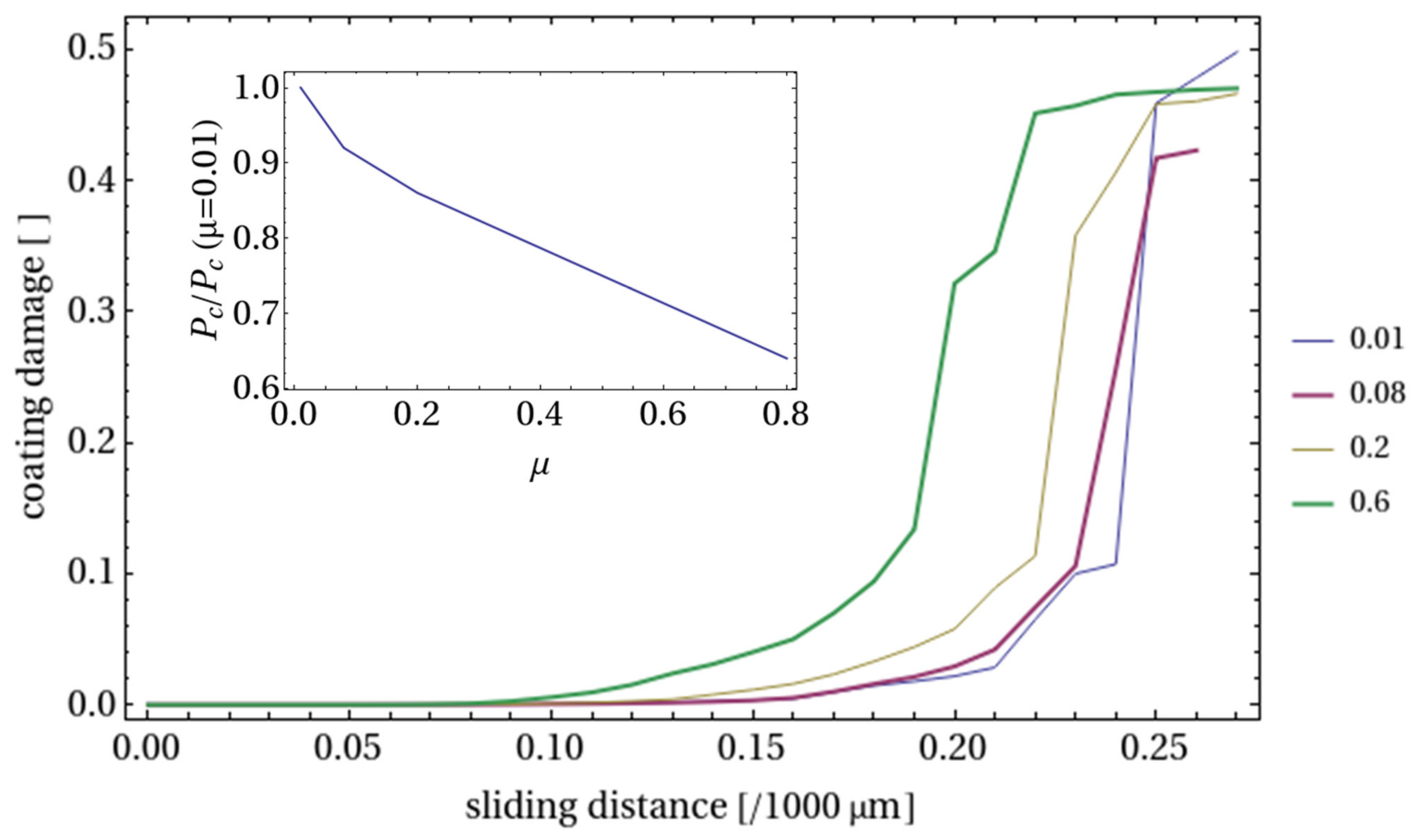 Lubricants 09 00030 g011 Lubricants 09 00030 g011
