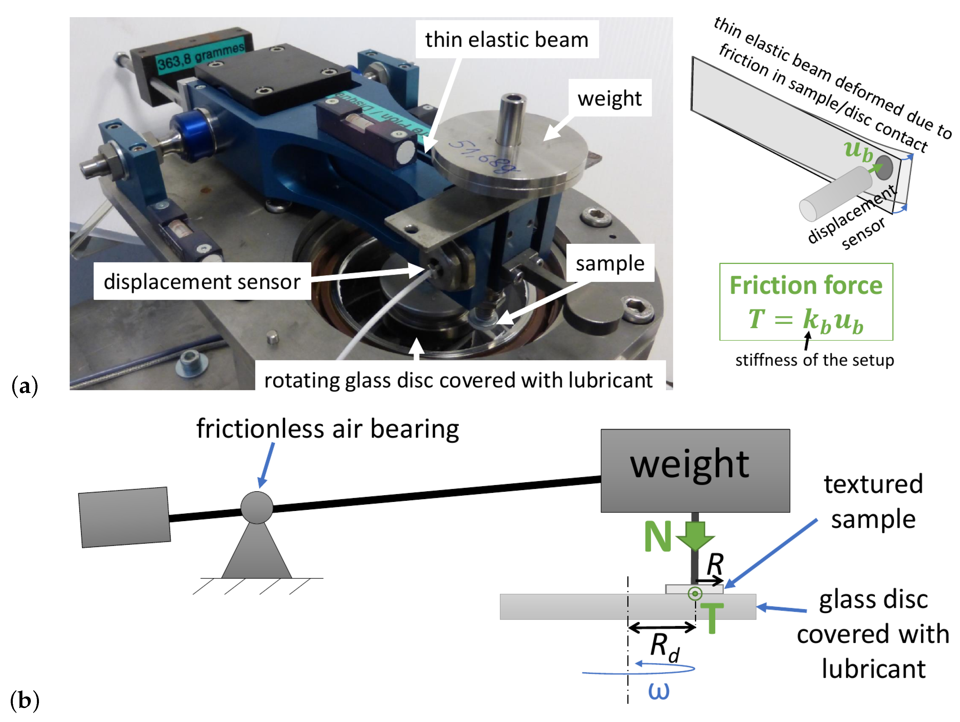 Lubricants 09 00031 g003 Lubricants 09 00031 g003