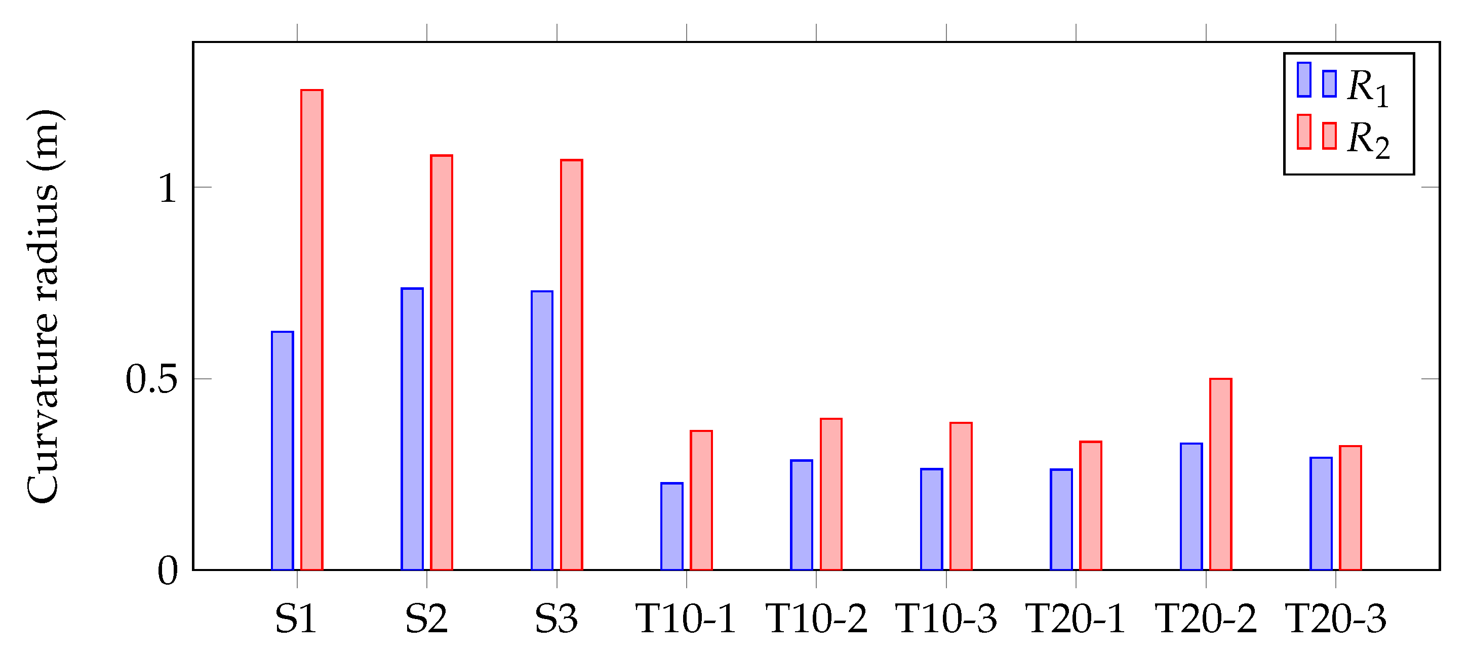 Lubricants 09 00031 g005 Lubricants 09 00031 g005