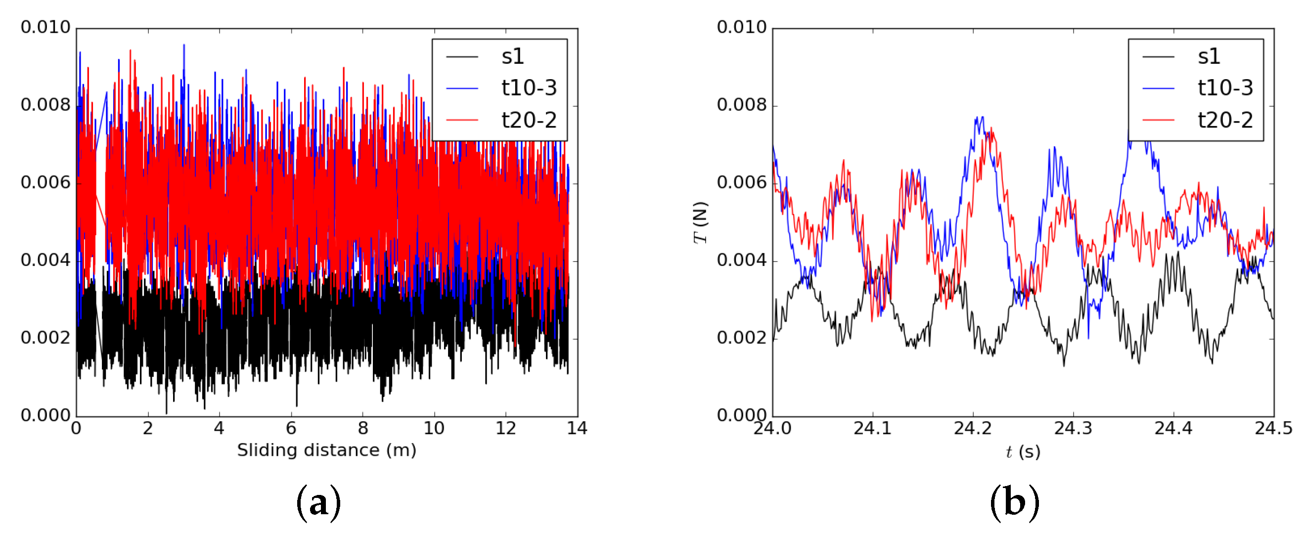 Lubricants 09 00031 g006 Lubricants 09 00031 g006