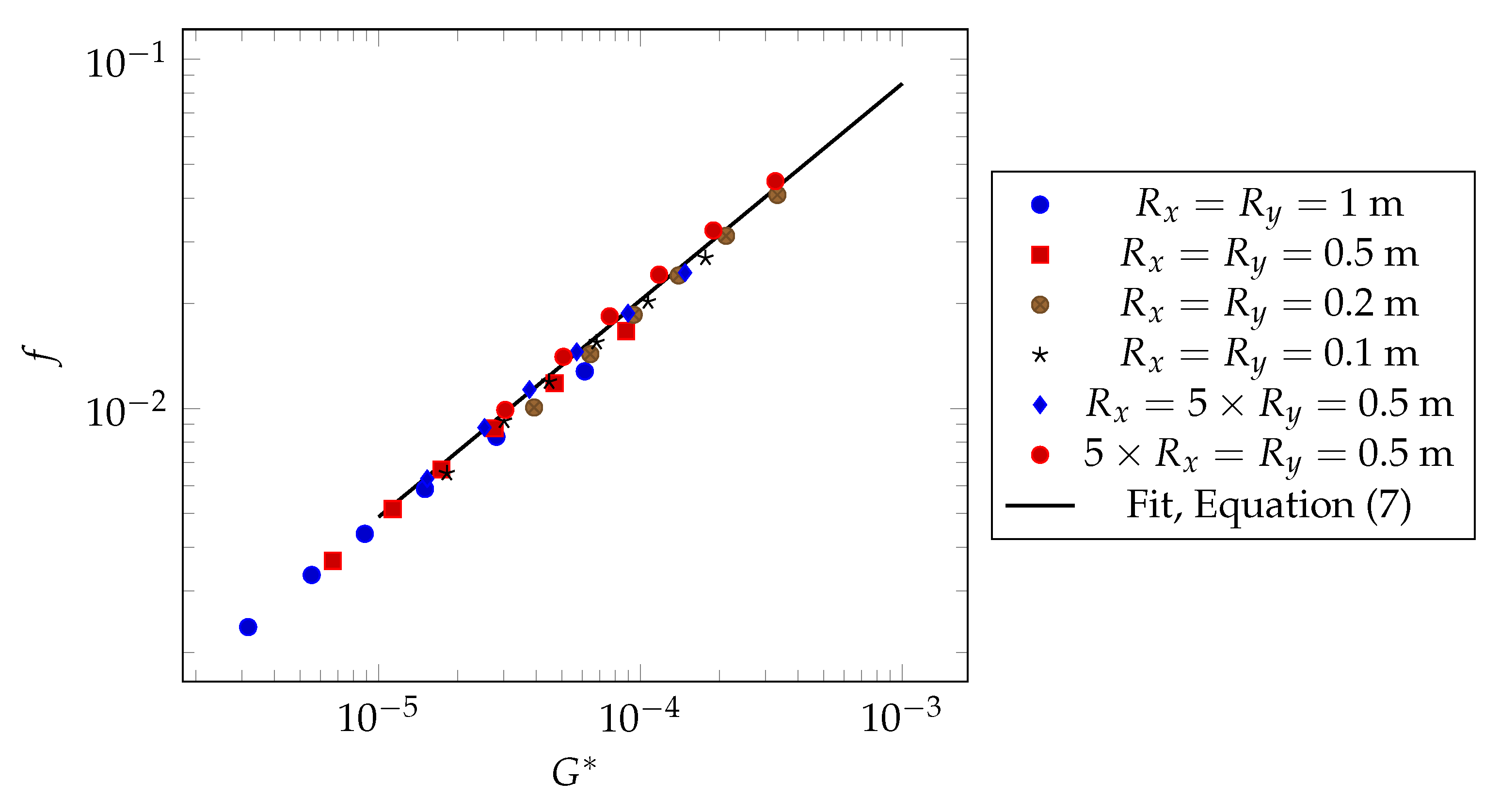 Lubricants 09 00031 g008 Lubricants 09 00031 g008
