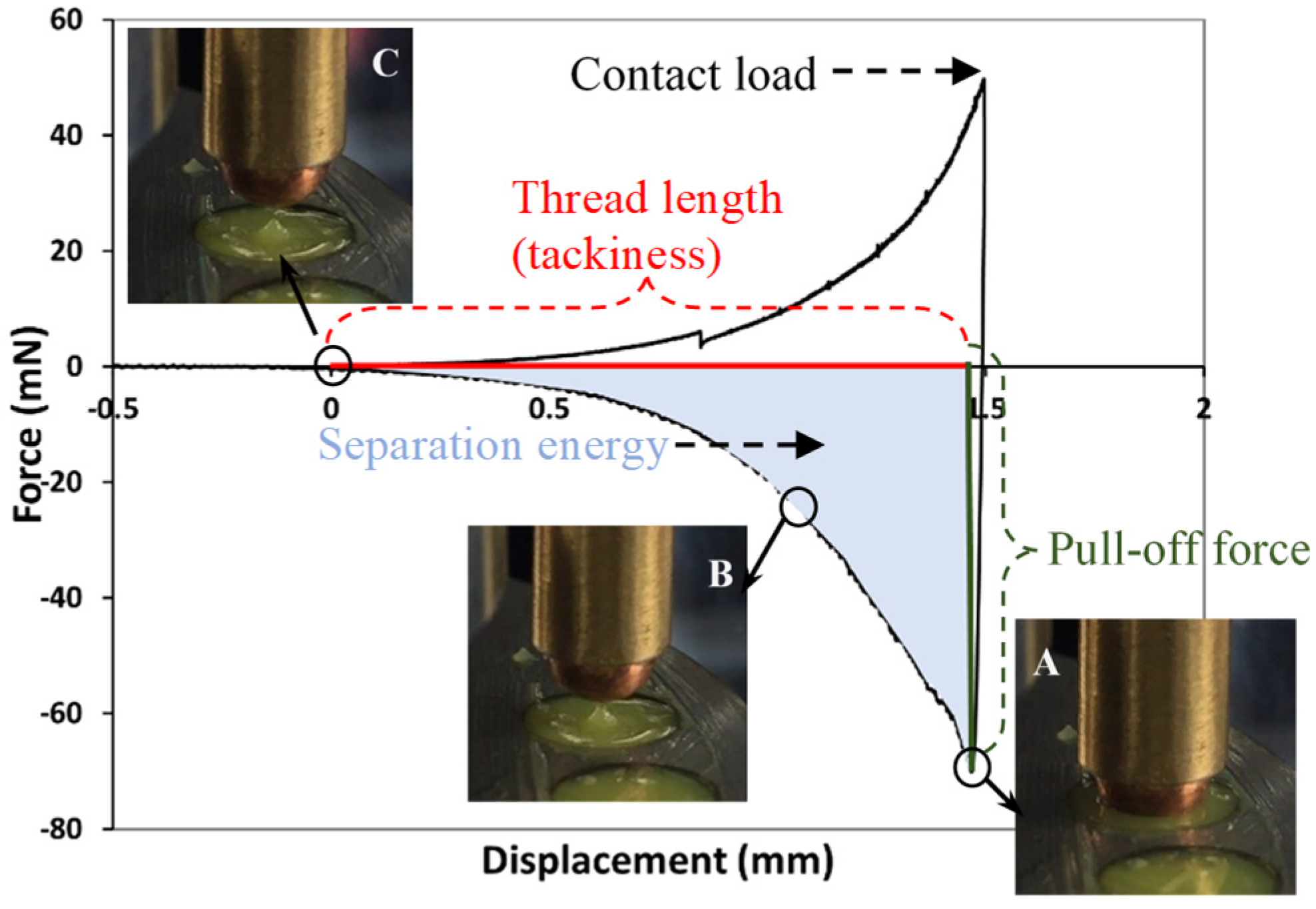 Lubricants 09 00032 g002